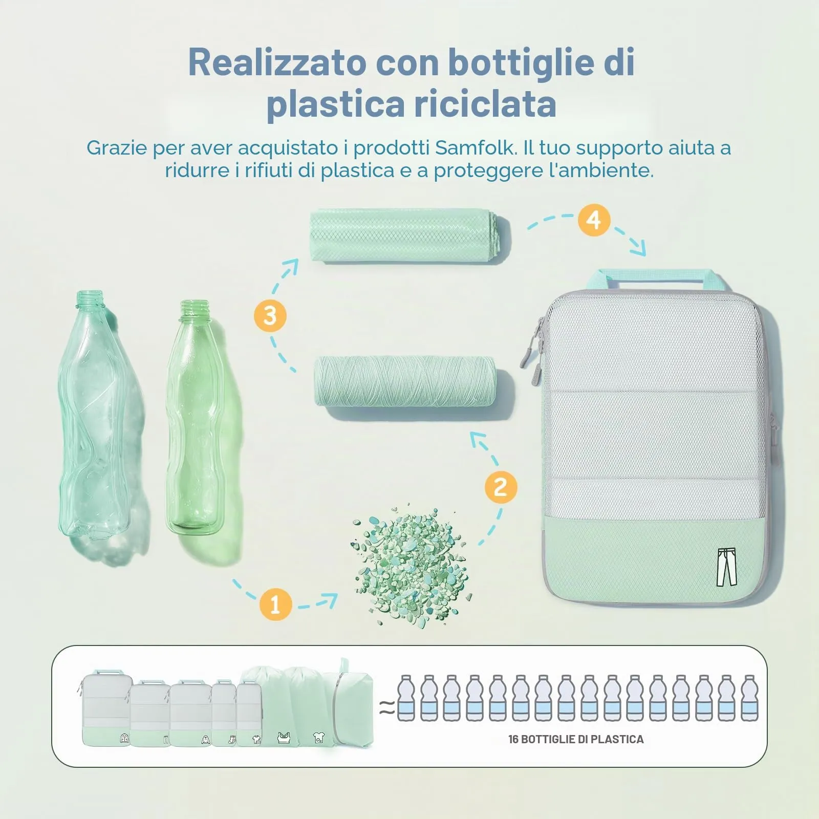 8 Pezzi Compression Packing Cubes, Organizer per Valigia a Compressione, Cubi da Imballaggio, Borse da Imballaggio per Zaino, Organizzatore per Viaggi, Colore Menta - immagine 7