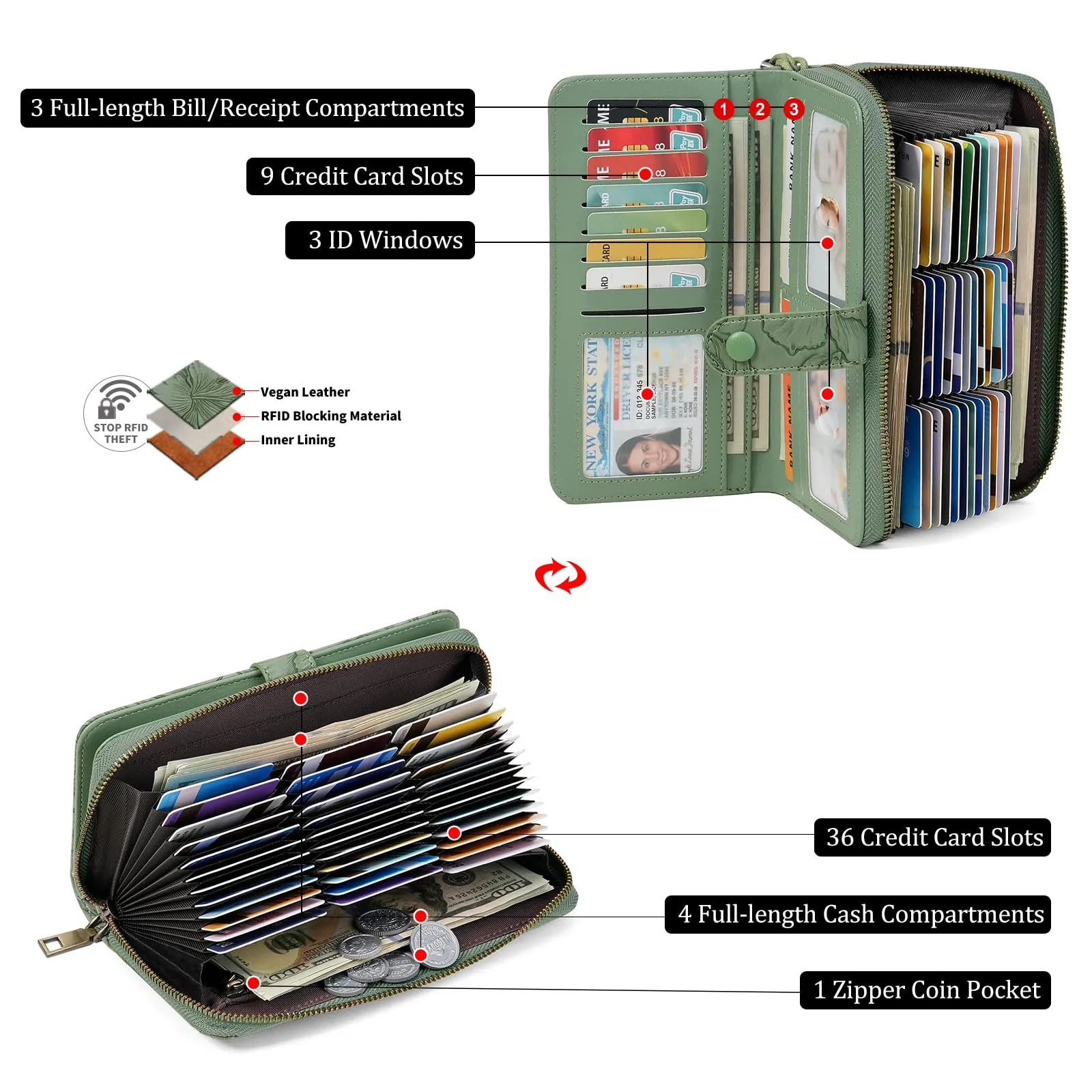 SENDEFN Portafoglio Donna Grande Capacità, Elegante Portamonete Donna Lungo, Porta Tessere Blocco RFID con Cerniera e Multi Card Slots Adatto per Cellulare - immagine 6