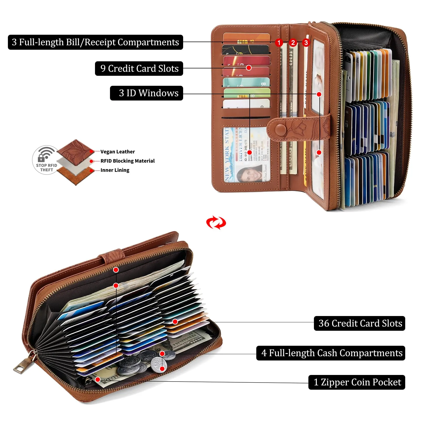 SENDEFN Portafoglio Donna Grande Capacità, Elegante Portamonete Donna Lungo, Porta Tessere Blocco RFID con Cerniera e Multi Card Slots Adatto per Cellulare - immagine 6