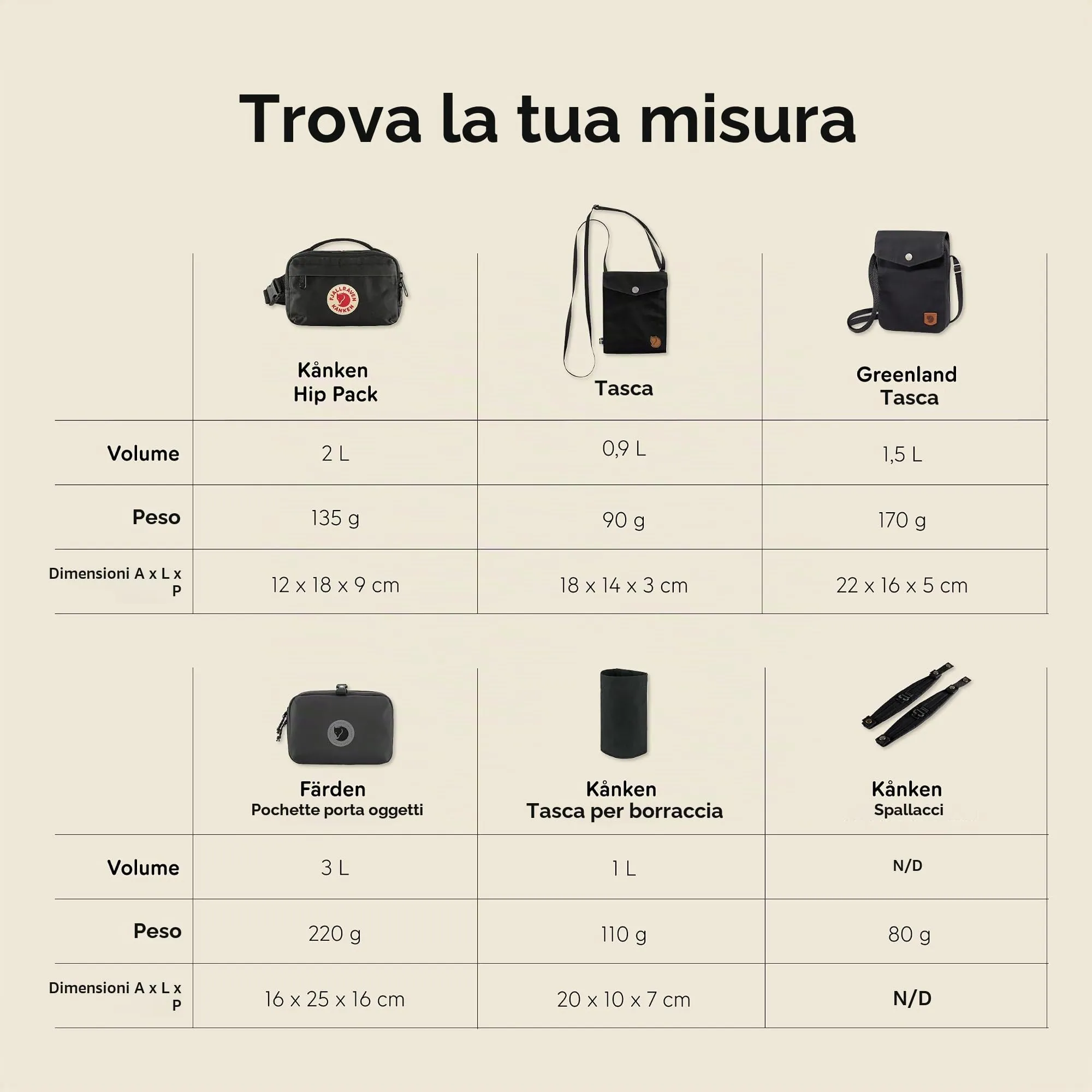 Fjällräven Kånken Hip Pack Marsupio 2 L, Unisex, Fossil - immagine 7