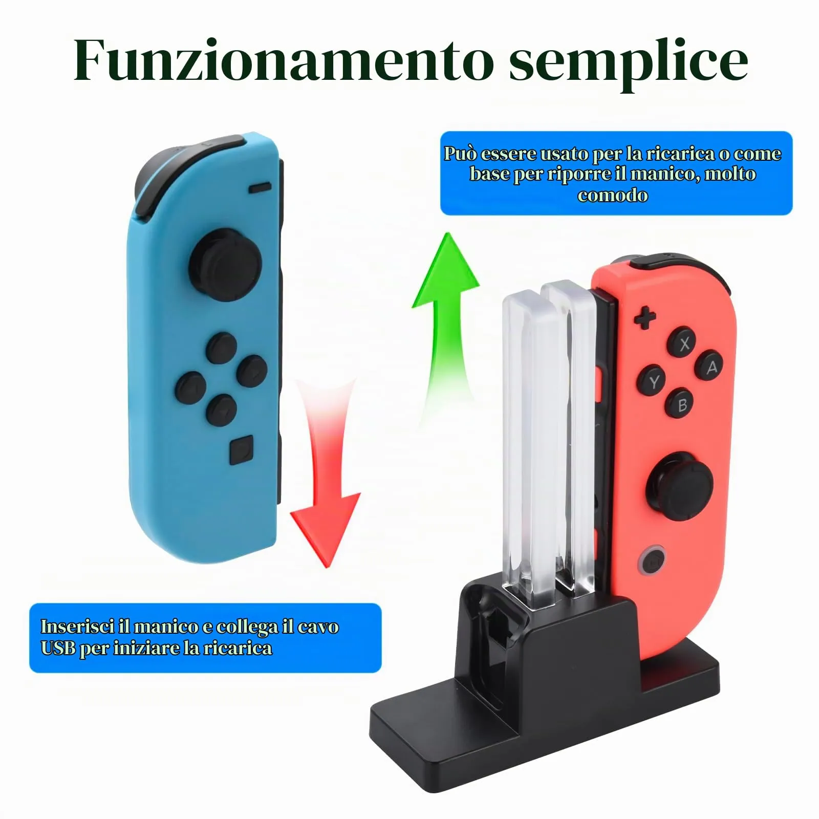 ELUTENG Stazione di Caricatore per Nintendo Switch 2 in 1 Base di Ricarica per Joycon con Indicazione LED Ricarica Veloce Caricatore per 2 Joycon Switch Caricabatterie Dock Switch con Cavo Type-C - immagine 2