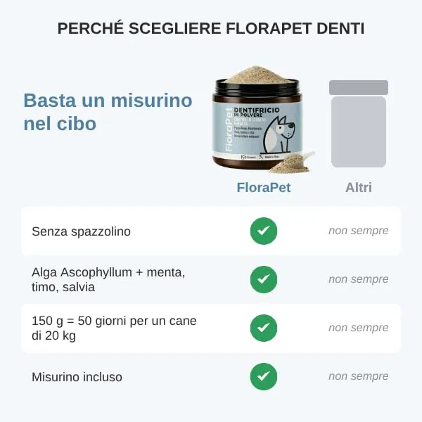 FloraPet Pulizia Denti Cane in Polvere con Alga Ascophyllum Nodosum, Contro Placca, Tartaro e Alito Cattivo, Senza Spazzolino, Igiene Orale Quotidiana con Pappa Reale e Vitamina C, 150 g - immagine 4