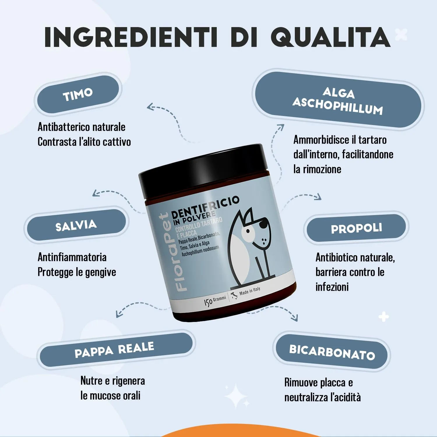 FloraPet Pulizia Denti Cane in Polvere con Alga Ascophyllum Nodosum, Contro Placca, Tartaro e Alito Cattivo, Senza Spazzolino, Igiene Orale Quotidiana con Pappa Reale e Vitamina C, 150 g - immagine 5