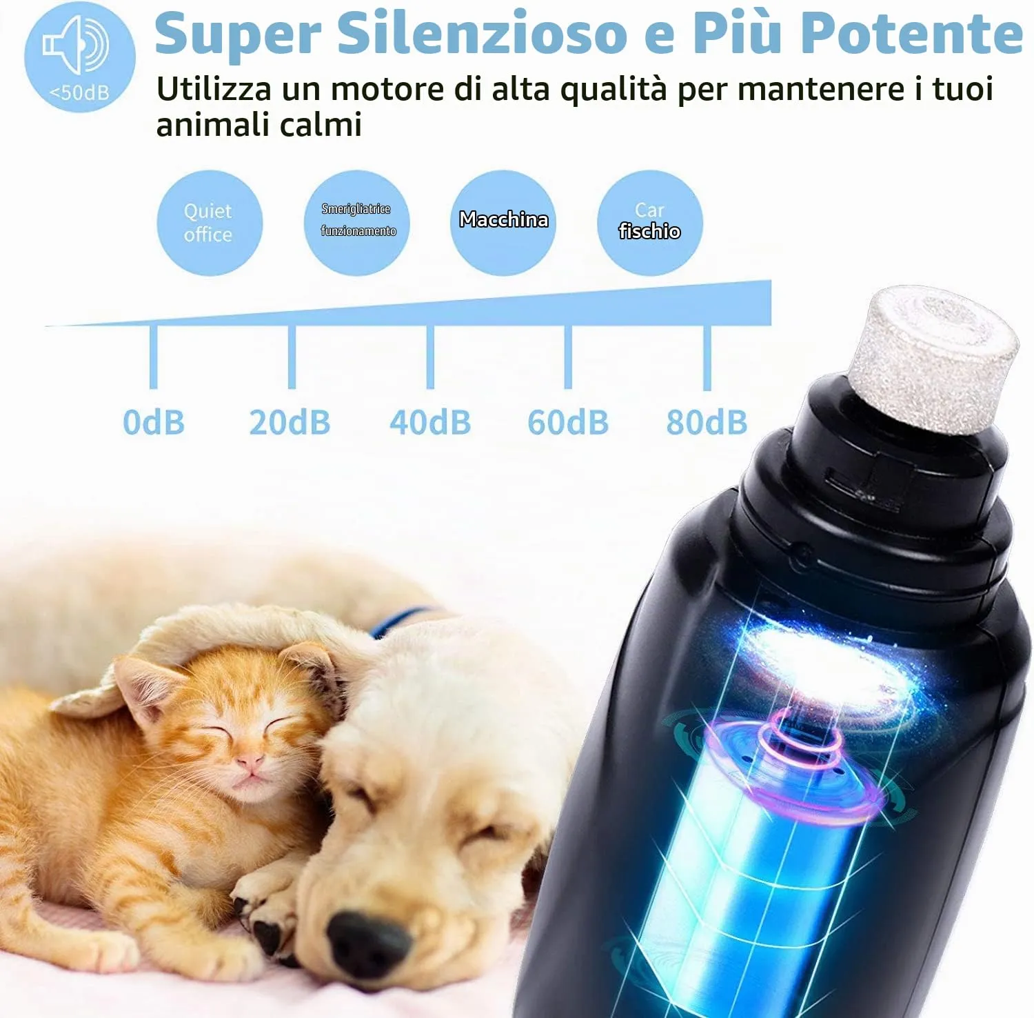 WWVVPET Smerigliatrice per Unghie per Cani con Luce e 2 Ruote - immagine 2
