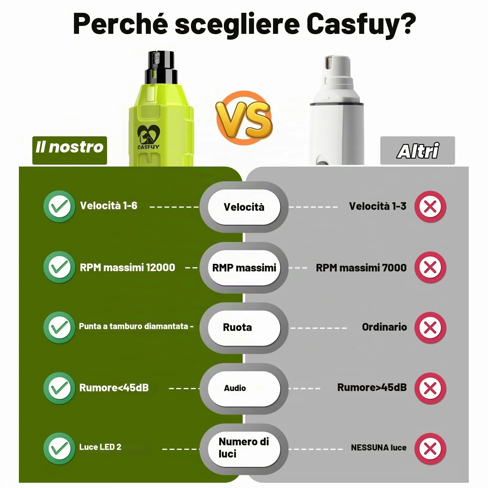Casfuy Levigatrice a Artigli per Cani a 6 Marce – Levigatrice a Artigli per Animali Domestici, Super silenziosa, Ricaricabile, elettrica per Cani di Taglia Grande, Media e Piccola Taglia - immagine 7