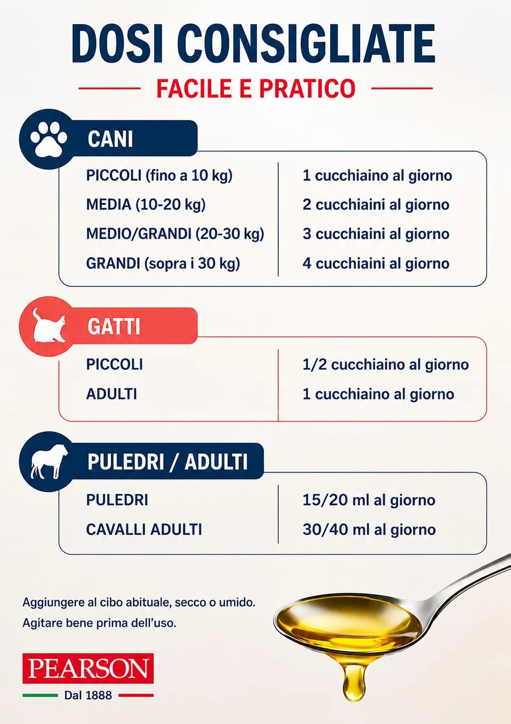 PEARSON Olio di Salmone per Cani e Gatti 1000ML, 100% Puro Naturale - immagine 5