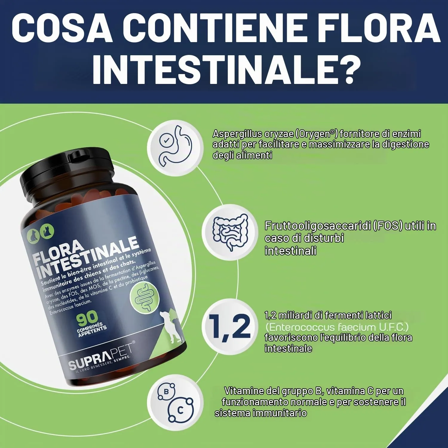 Suprapet Flora Intestinale Cani e Gatti 90 compresse - Fino a 6 Mesi di Fornitura, Con Fermenti Lattici, Probiotici, Vitamina C - Per Intestino e Flora Batterica - immagine 4