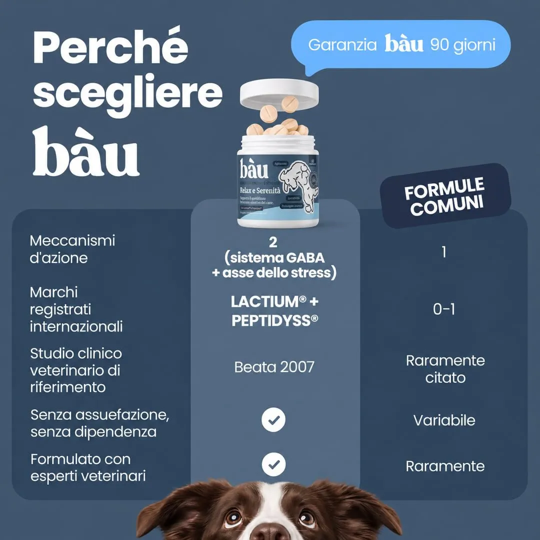 Bau Integratore Calmante per Cani, Valeriana per Cani Tranquillante, Rilassante per Cani Appetibili con Ingredienti Naturali Ideale per Temporali, Ansia da Separazione e Viaggi -60cps - immagine 9