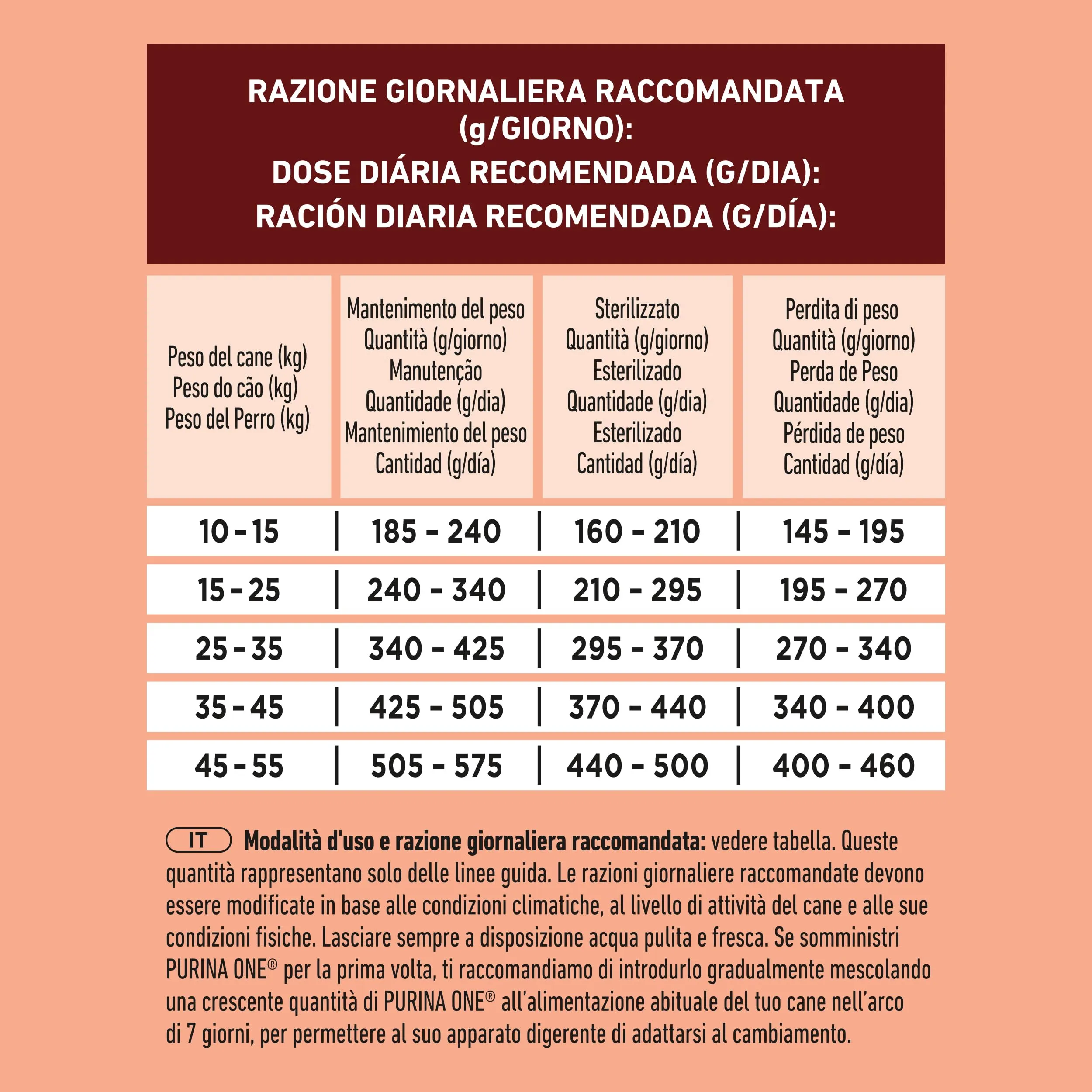 PURINA ONE Medium Maxi Controllo del peso Crocchette per Cani Adulti Sterilizzati con Tacchino 4 Sacchi da 2.5kg - immagine 7