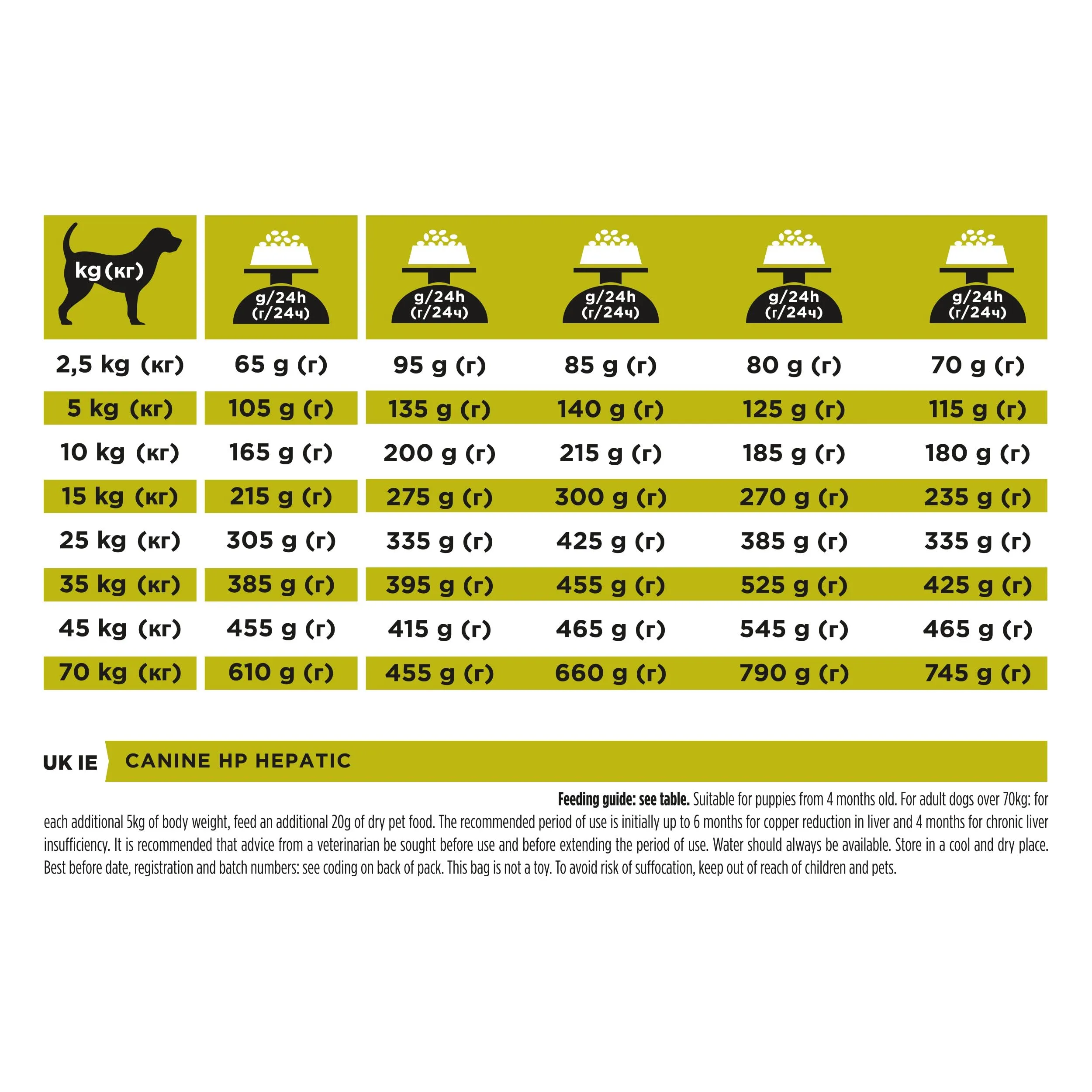 Purina Pro Plan Veterinary Diets Hepatic HP crocchette cani 12kg - immagine 4