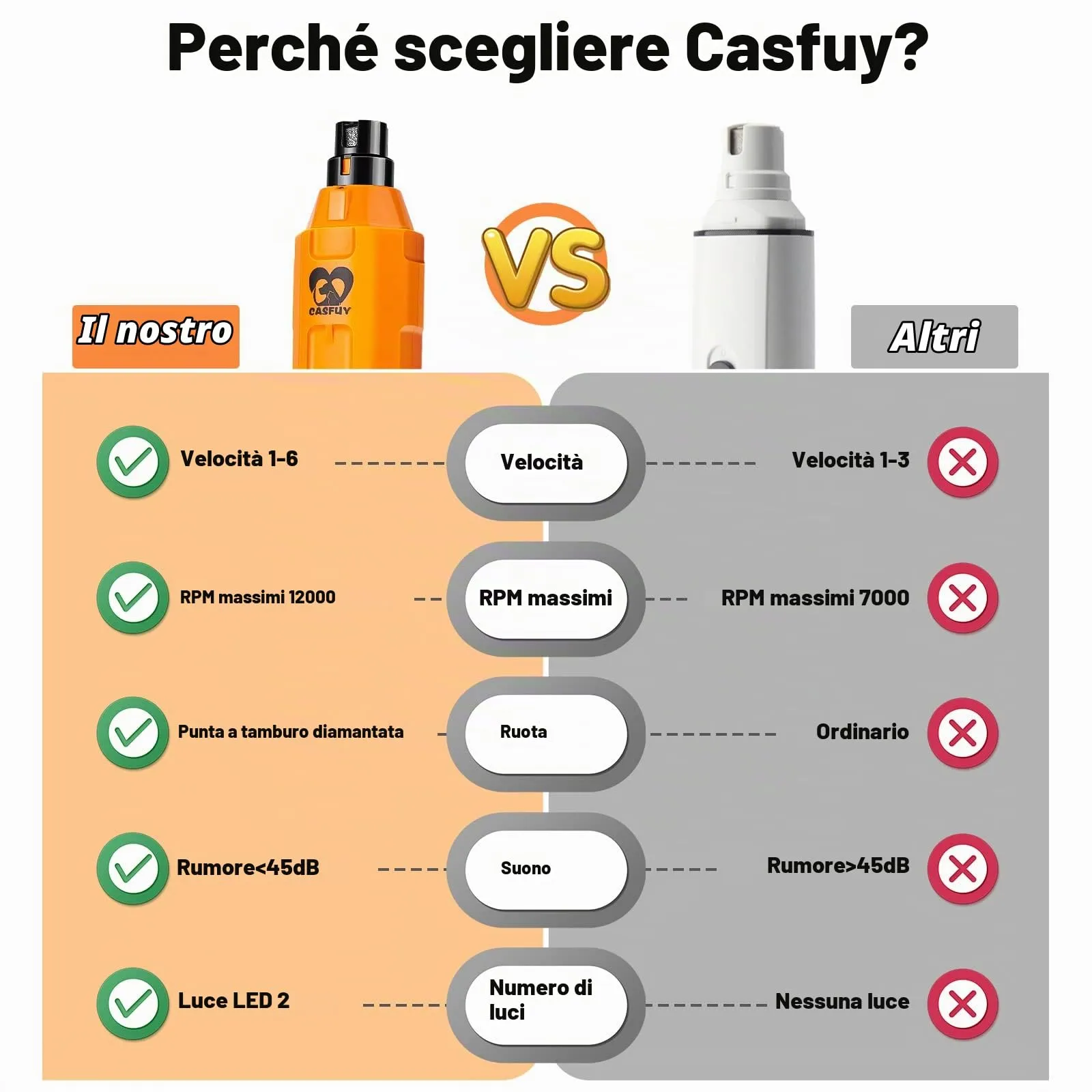 Casfuy Lima Unghie Cani à 6 Vitesses -Tagliaunghie per Cani Elettrico con 2 luci LED Ricaricabile Silenziose con Vibrazioni Ridotte a Professionale per Cani e Gatti di Taglia Piccola Media e Grande - immagine 7