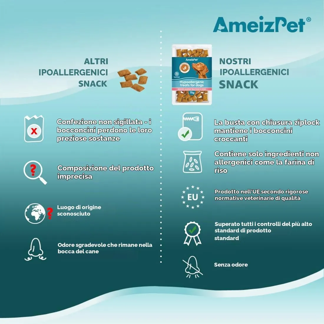 AmeizPet Snack Ipoallergenici per Cani, Supporto Digestivo, 75g - immagine 6