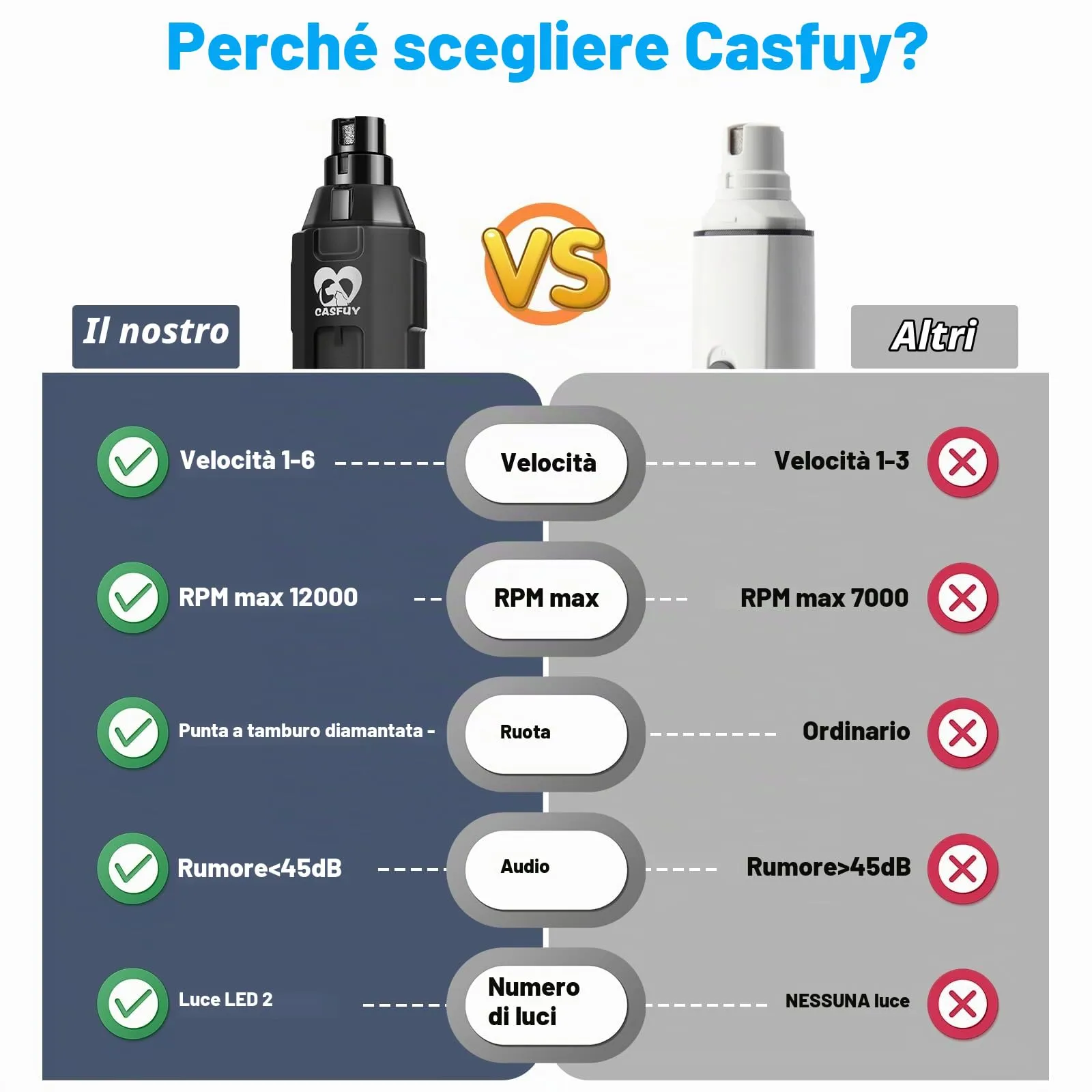 Casfuy Levigatrice a Artigli per Cani a 6 Marce – Levigatrice a Artigli per Animali Domestici, Super silenziosa, Ricaricabile, elettrica per Cani di Taglia Grande, Media e Piccola Taglia - immagine 7
