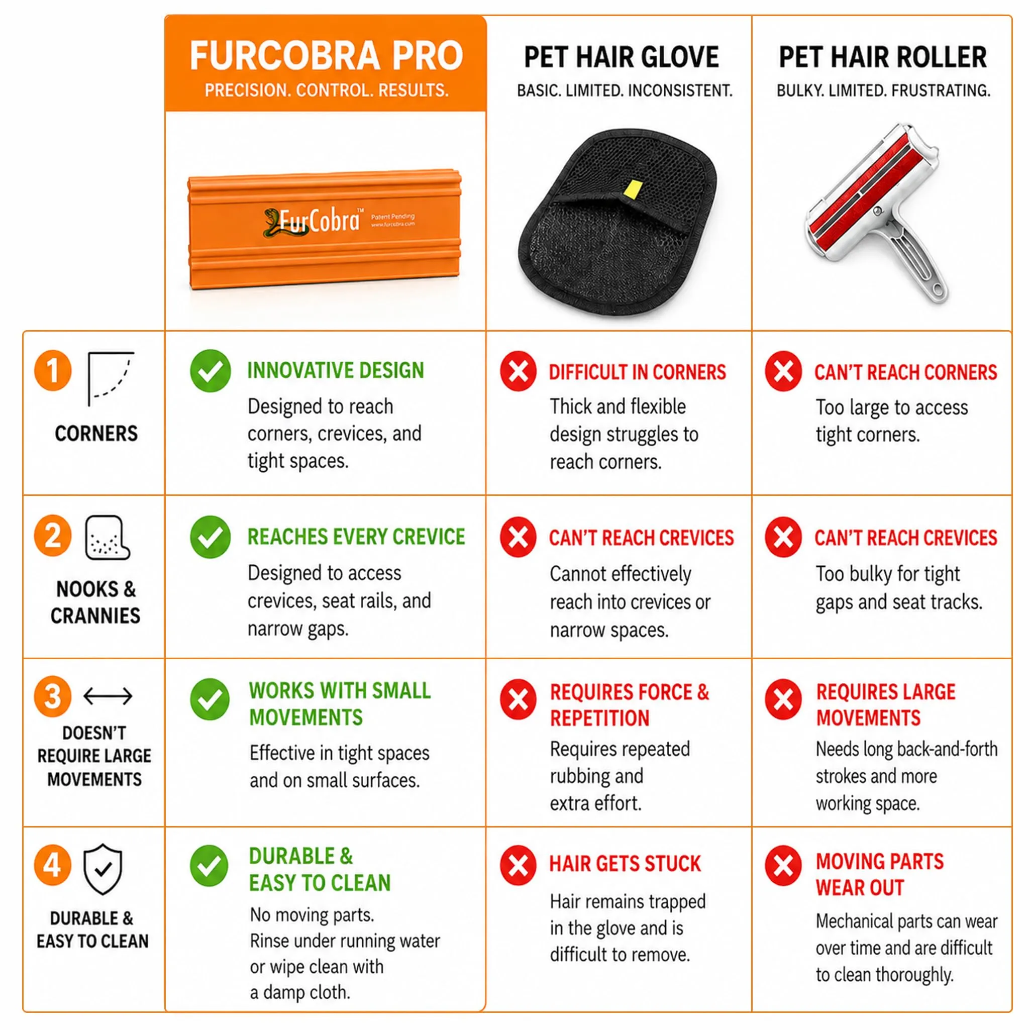 FURCOBRA PRO Pet Hair Remover – Raschietto Facile da impugnare, Strumento per la rimozione dei peli di Animali Domestici, Strumento di rimozione dei peli di Gatti e Cani per Divano, Auto, Divano, - immagine 7