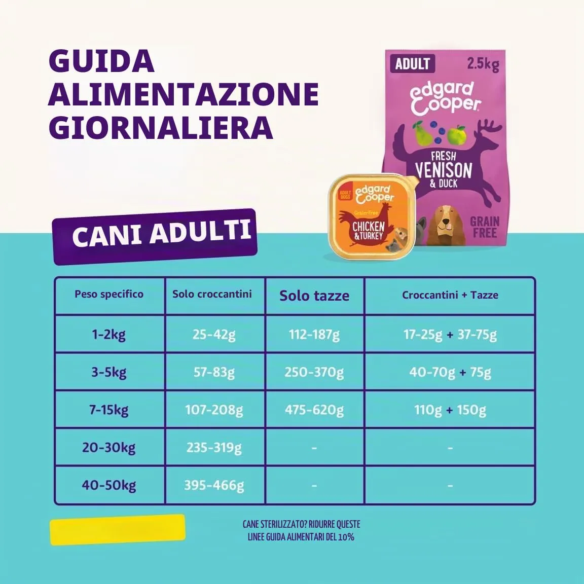 Edgard & Cooper Multipack Cane 4x300g - immagine 4
