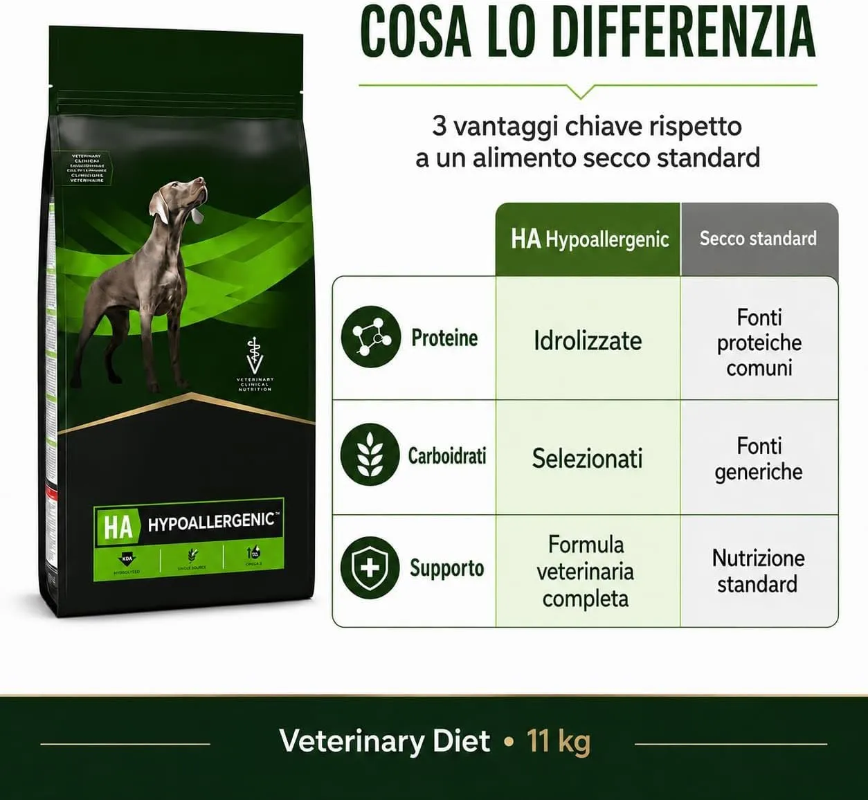 Pro-Plan HA Crocchette Cane 11 kg, Cibo Secco Dietetico per Cani Adulti e Cuccioli con Proteine Idrolizzate e Carboidrati Selezionati - immagine 3