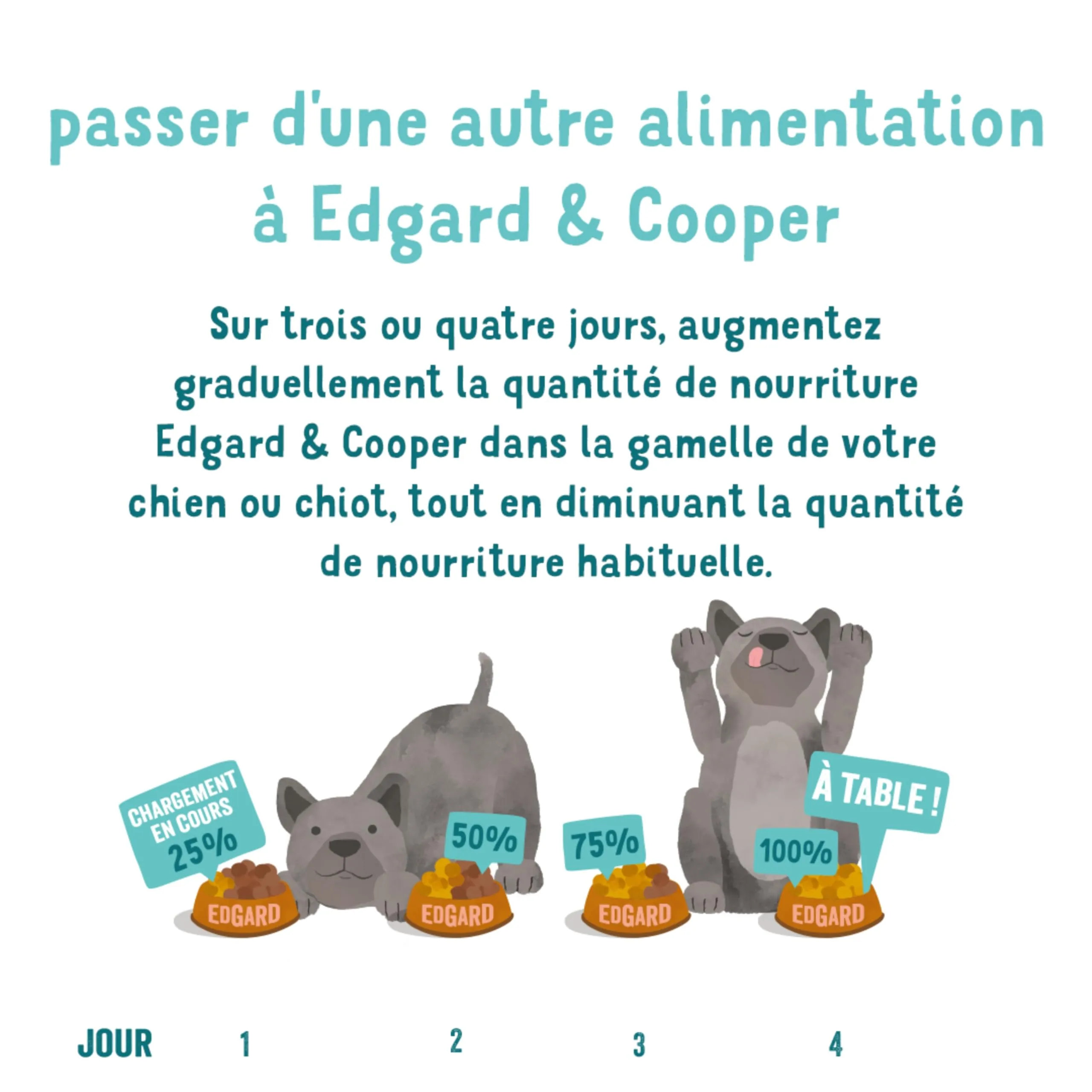 Edgard & Cooper Crocchette per Cani Senior, (Pollo & Salmone, 2,5 kg), Carne e pesce fresco e proteine di qualità, Veri ingredienti per cani, Ipoallergenico, Senza zuccheri aggiunti - immagine 5