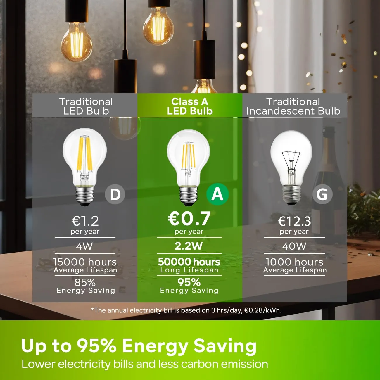 LVWIT Lampadine LED E27 Luce Calda 2700K, Lampadina 2.2W Equivalenti a 40W, 470LM, Classe A Ultra Efficiente, Lampadina LED Filamento A60 Stile Vintage Retrò, Risparmio Energetico, Non Dimmerabile - immagine 4