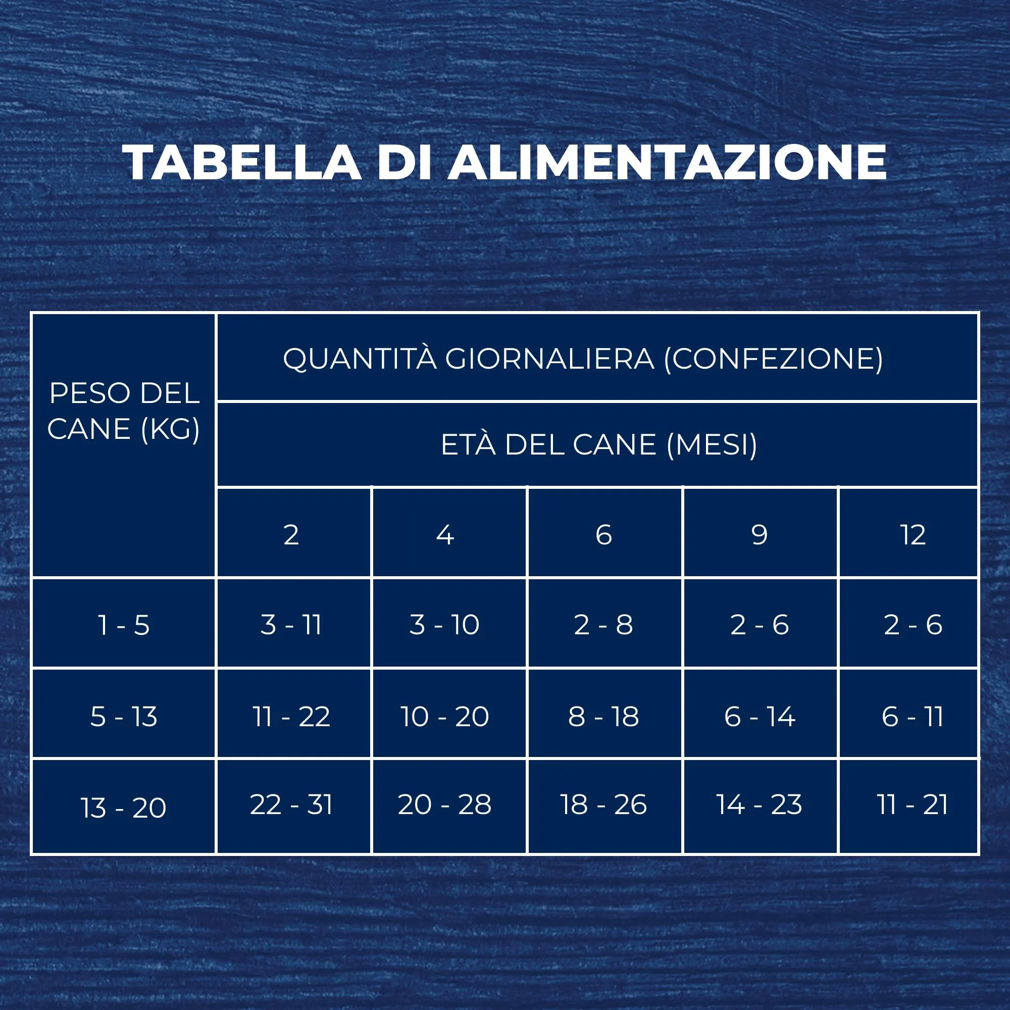 Brit Premium Cibo umido per Cuccioli, Filetti di Tacchino e Carote, 24x85 g - immagine 8