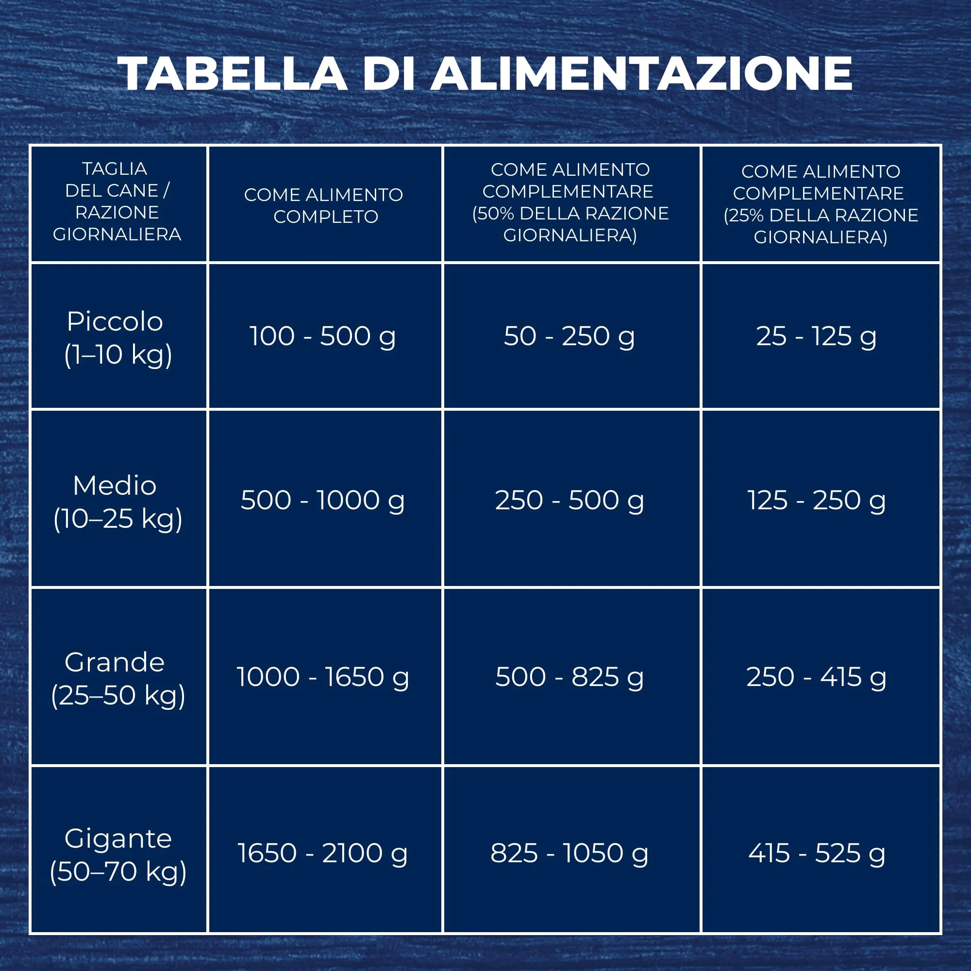 Brit Premium Cibo Umido per Cani, Maiale con Trachea, 6 x 800 g - immagine 8
