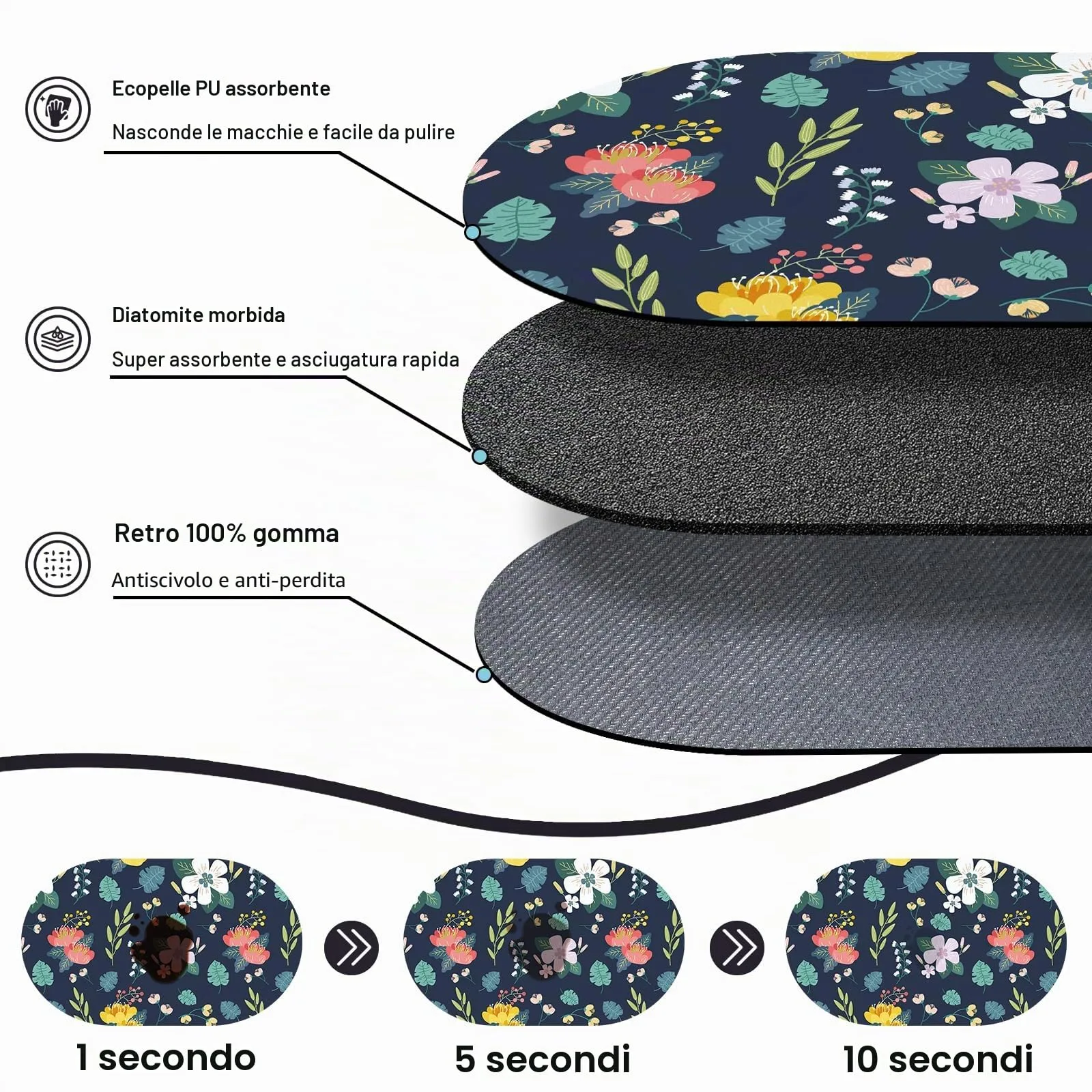 METEOROCK Tappetino Ciotola Cane, 51x30,5 cm Tappetino Sottociotola per Cani Assorbente, Sottociotola Gatto per Alimentazione Animali Domestici Che Evita la Fuoriuscita di Acqua - immagine 2
