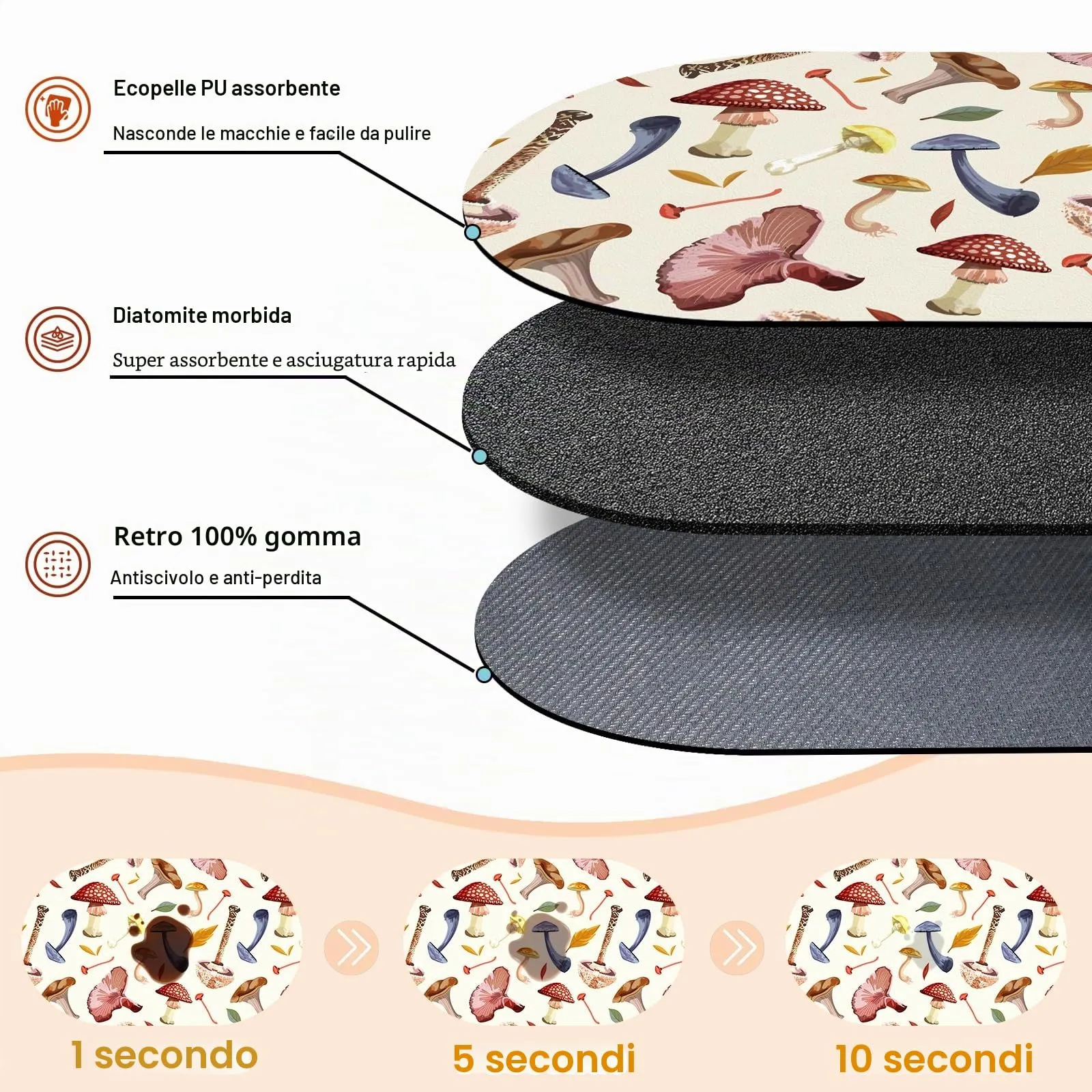 METEOROCK Tappetino Ciotole Gatto Assorbente, 51x30,5 cm Piccolo Tappetino Ciotola Cane Antiscivolo in Colorato, Sottociotola per Cani Adatto per Soggiorno, Giardino - immagine 2