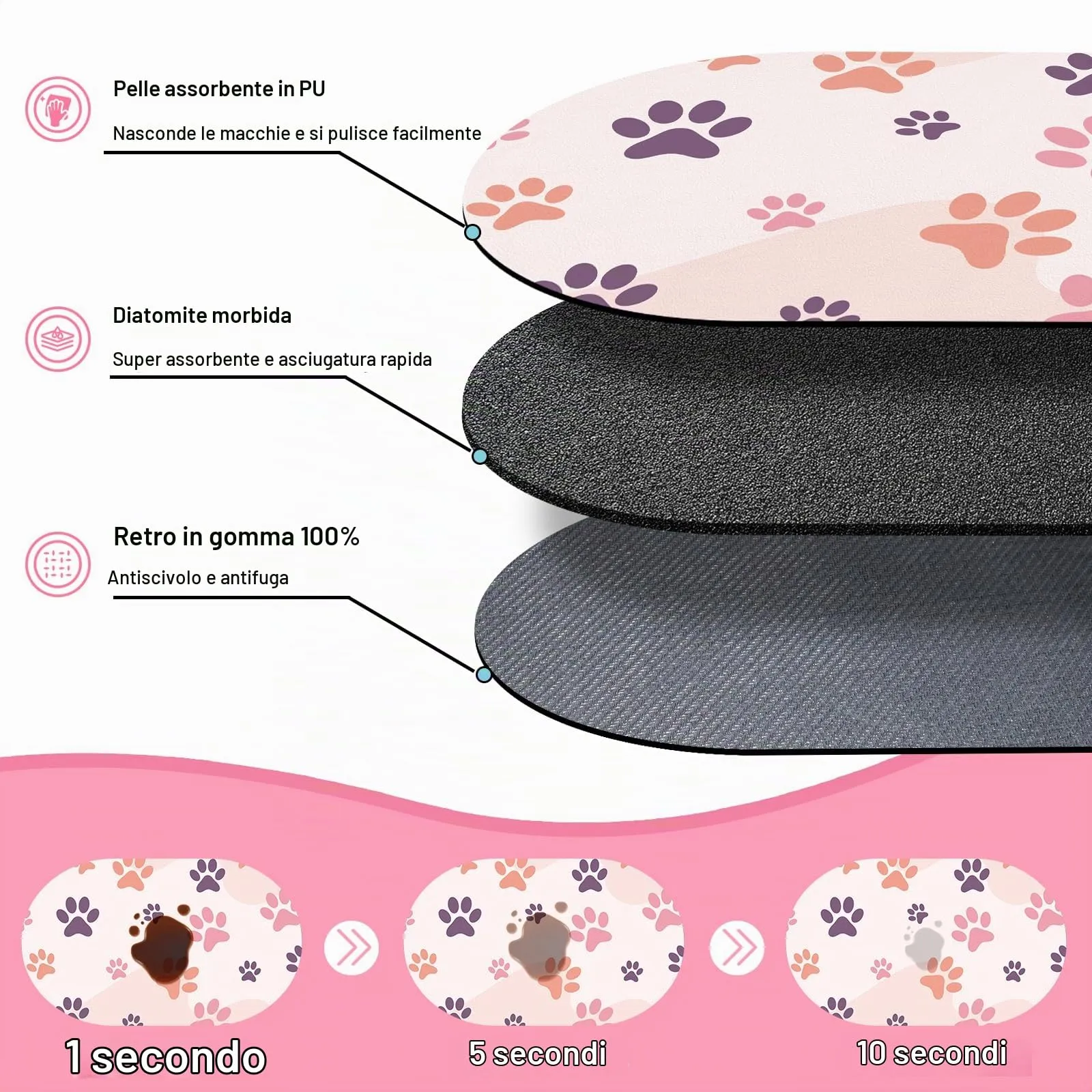 METEOROCK Tappetino Ciotole Gatto, 51x30,5 cm Tappetino Gatto Ciotole Antiscivolo per Cani e Gatti Con Retro in Gomma, Sottociotola Gatti Adatto a Ciotola Singole Regolare - immagine 2