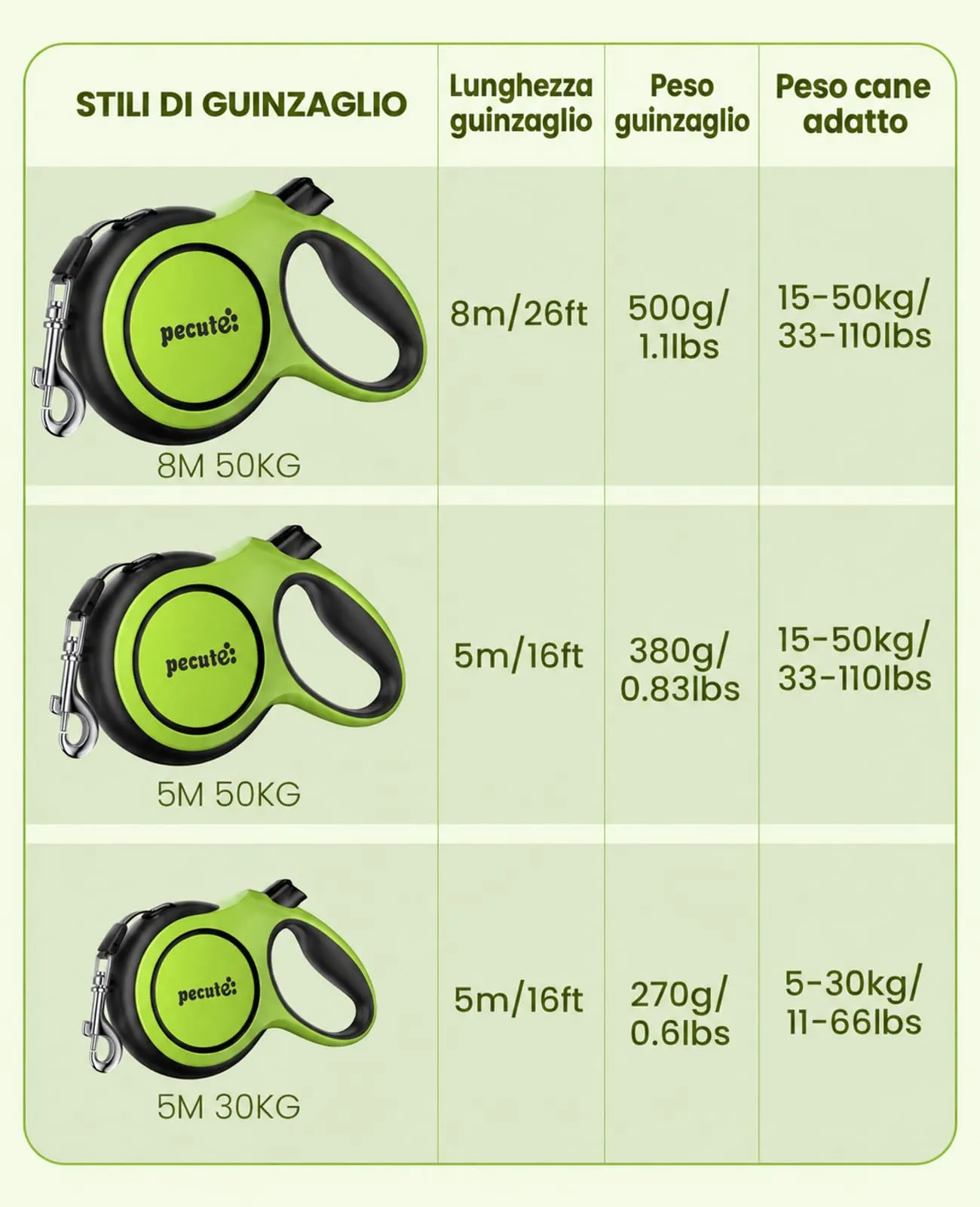 Pecute Guinzaglio per Cani Allungabile 8 metri Per Cani fino a 15-50 kg - immagine 9