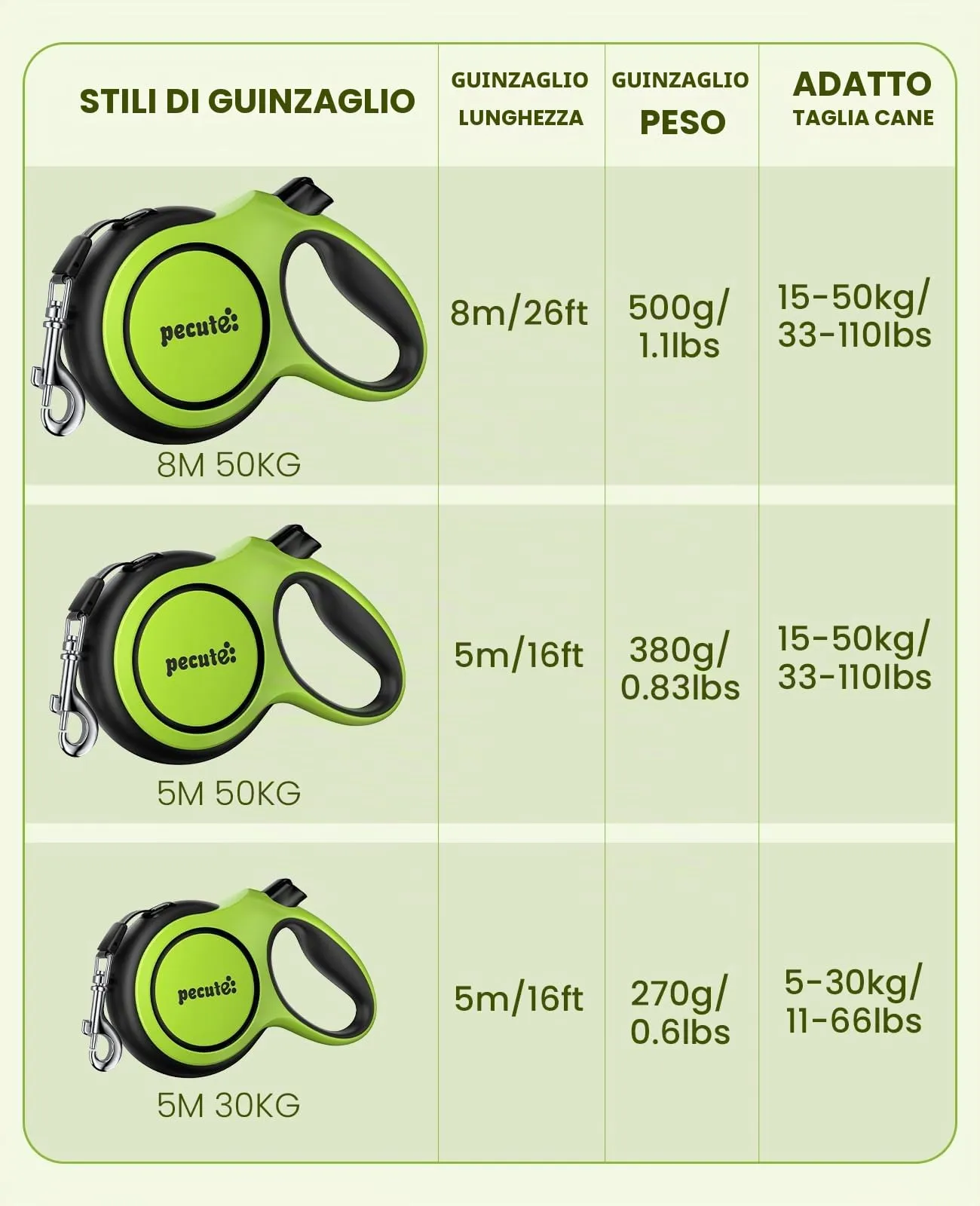 Pecute Guinzaglio per Cani Allungabile 5 Metri, per Cani Fino a 15-50 kg - immagine 8