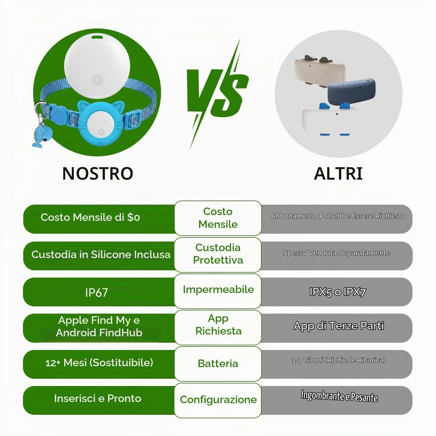 Collare GPS per Gatti, GPS per Cani Senza Abbonamento, Regolabile Localizzatore GPS Cani Tracciamento Compatibile con iOS e Android, Riflesso Notturno Smart Tag per Gatti - immagine 6