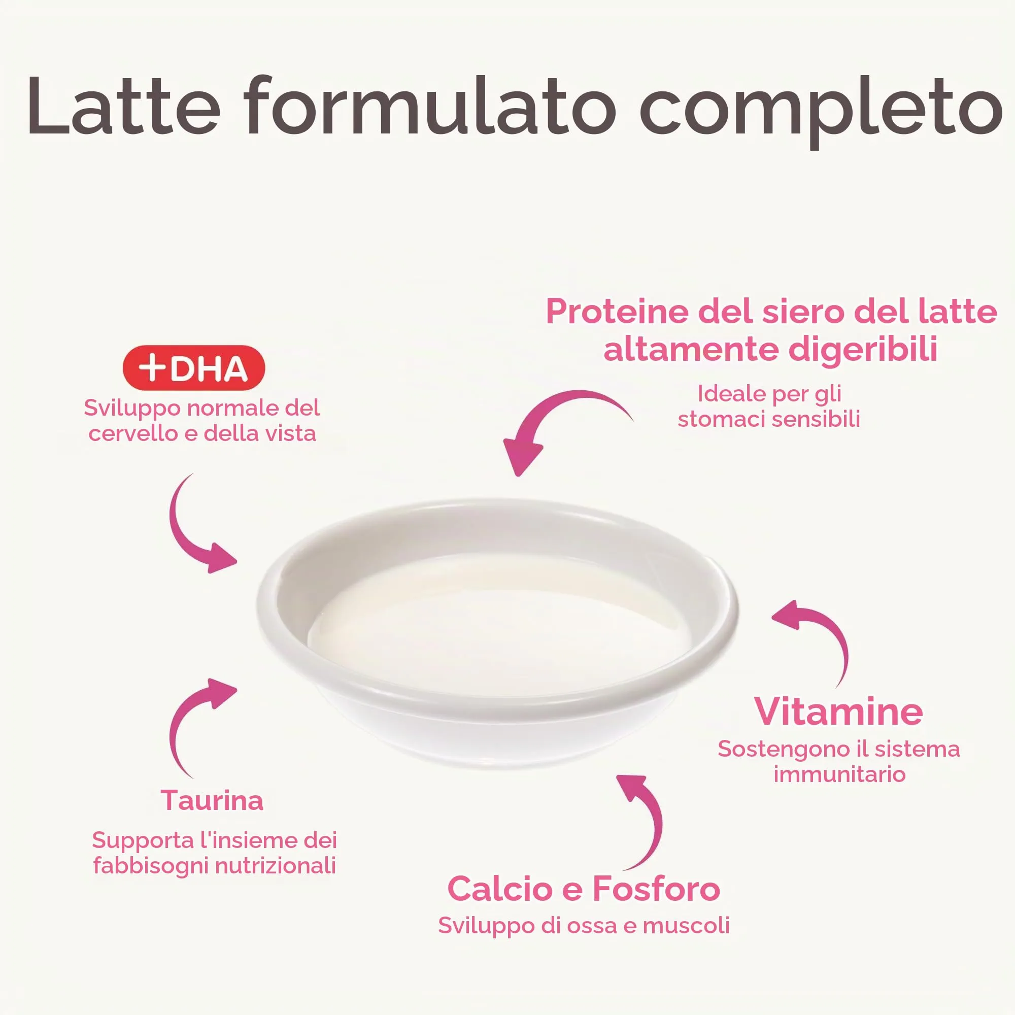Beaphar Lactol, Latte in Polvere per Gattini, Sostituzione del Latte materno - immagine 4