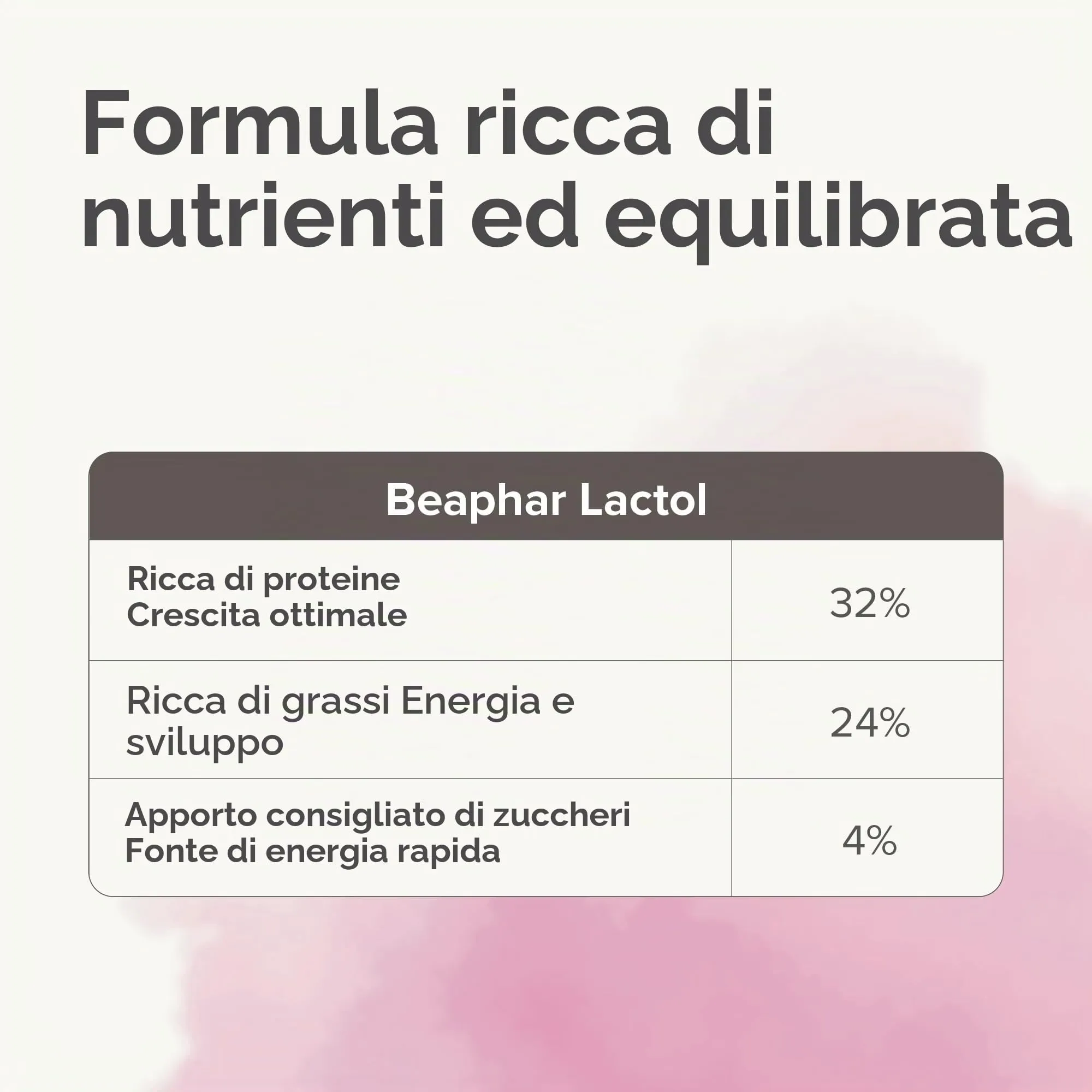 Beaphar Lactol, Latte in Polvere per Gattini, Sostituzione del Latte materno - immagine 5