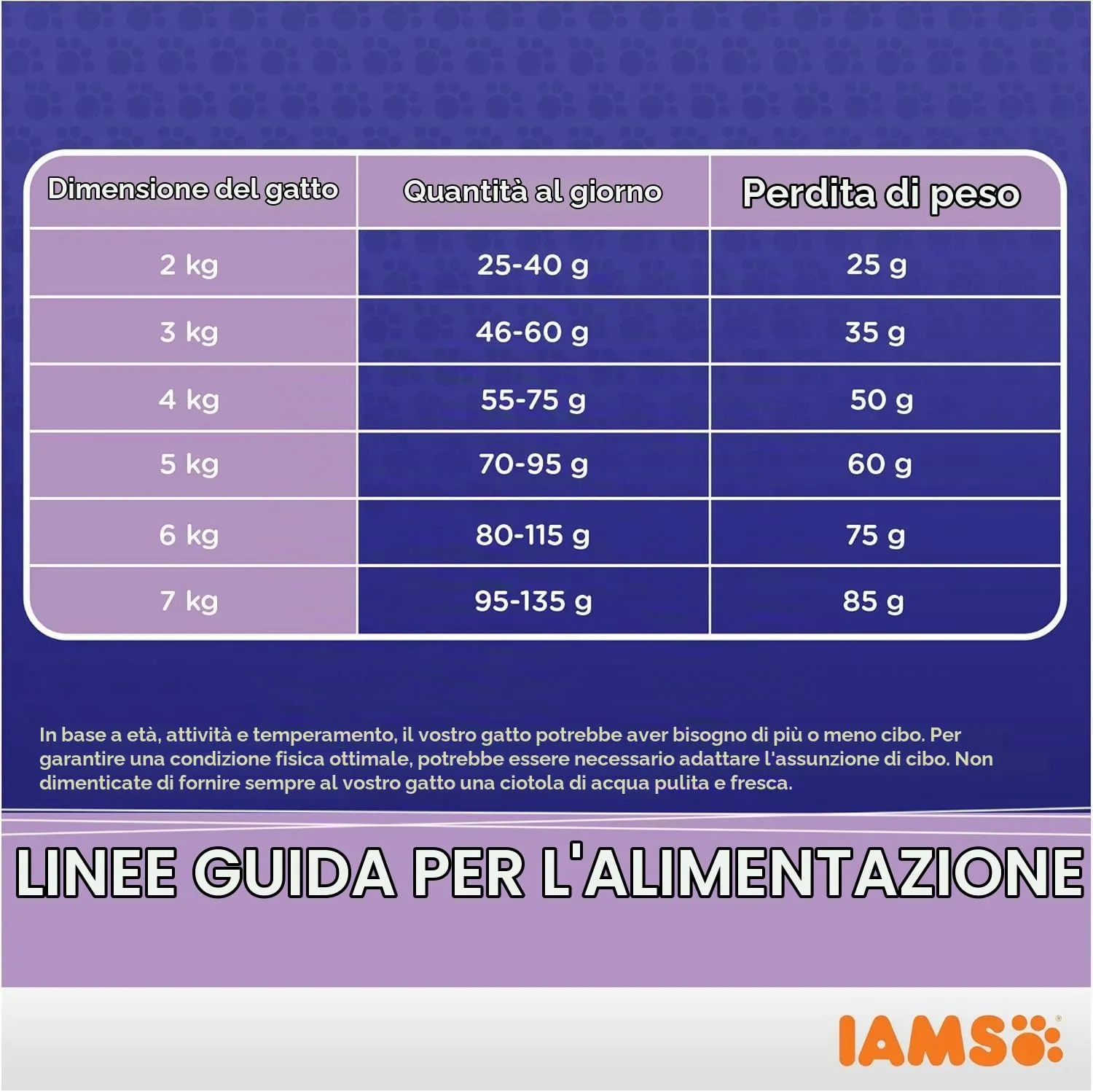 IAMS Multi-Cat - Cibo Secco per Gatti Adulti e Anziani, 15 kg - immagine 8