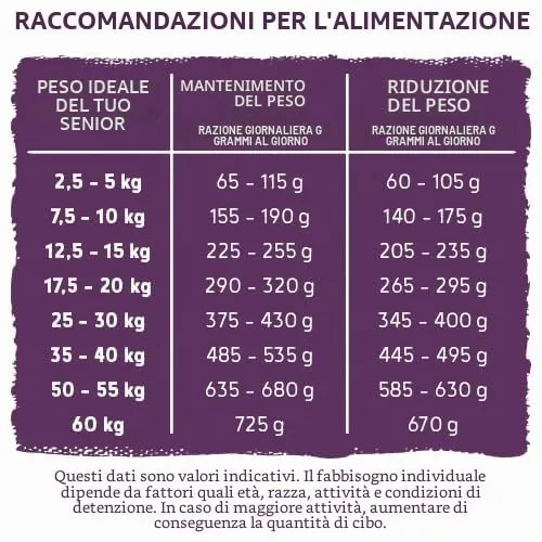 bosch HPC SOFT Senior Capra & Patata | Cibo per cani semi-umido per anziani | Cani nutrizionalmente sensibili di tutte le razze | Proteina unica | Senza cereali | 1 x 12500 g - immagine 6
