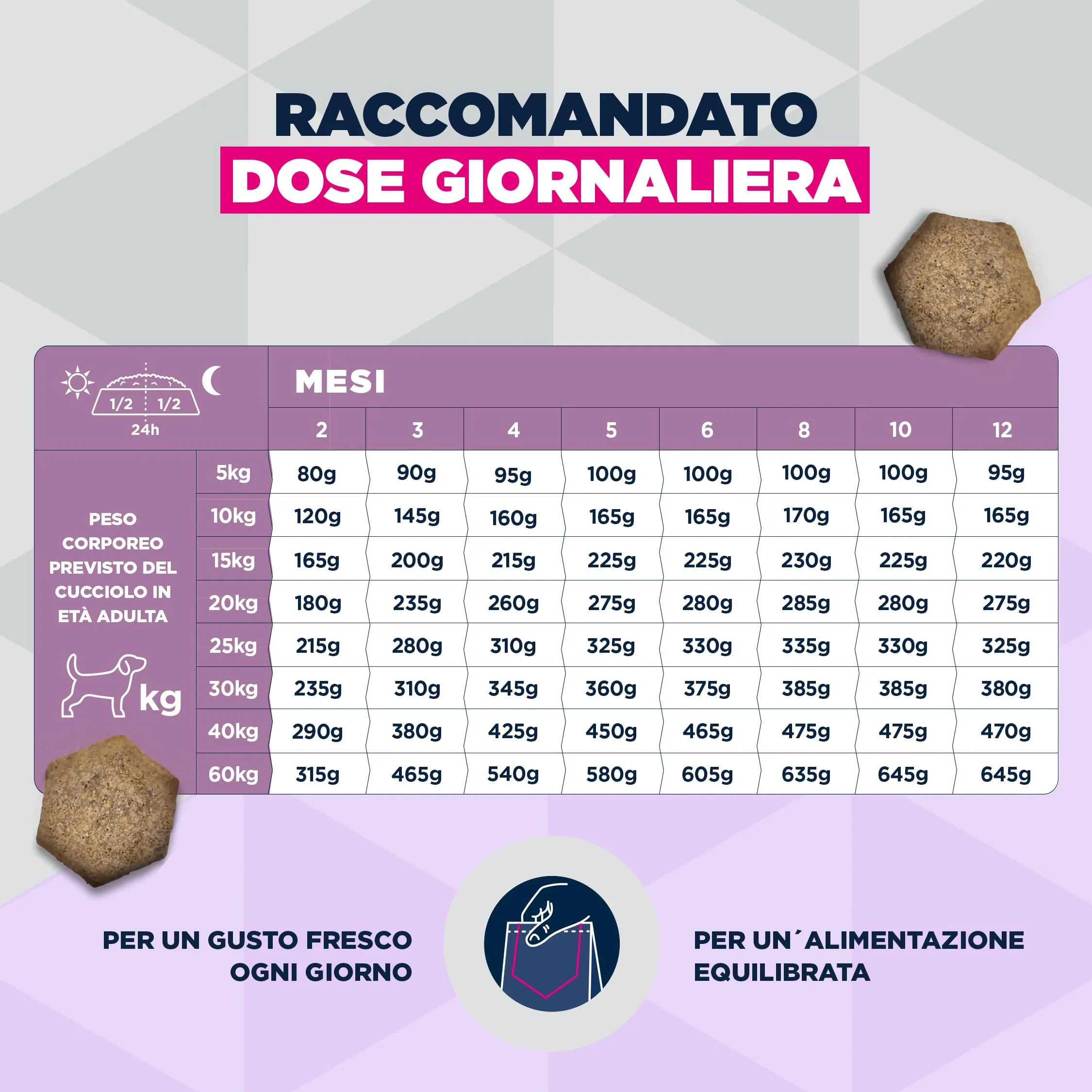 EUKANUBA Sensitive Digestion - Crocchette per cucciolo, pollo e riso, 12 kg - immagine 6