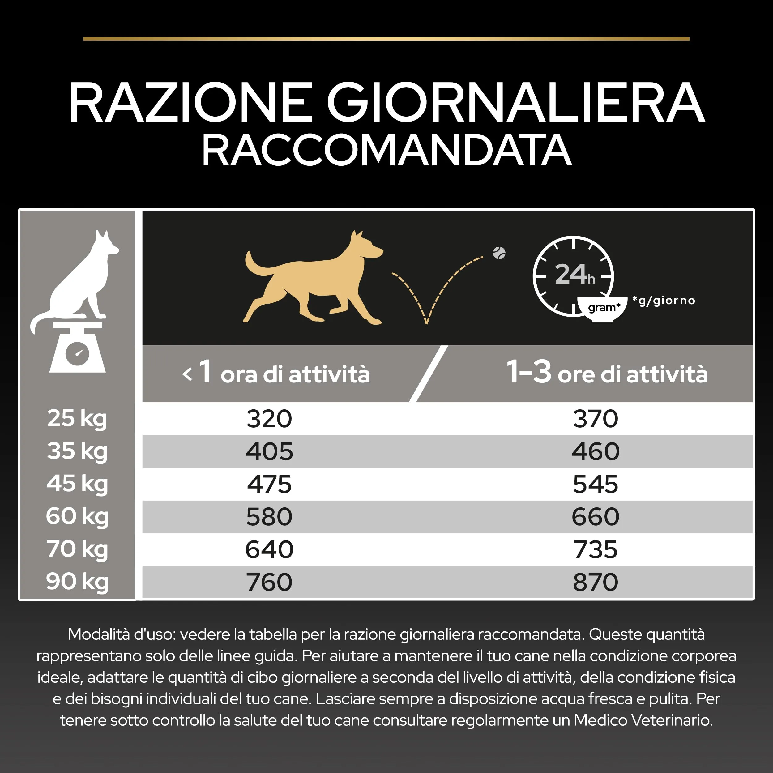 PURINA PRO PLAN Robust Sensitive Digestion Crocchette Cani, Sacco da 16kg - immagine 7