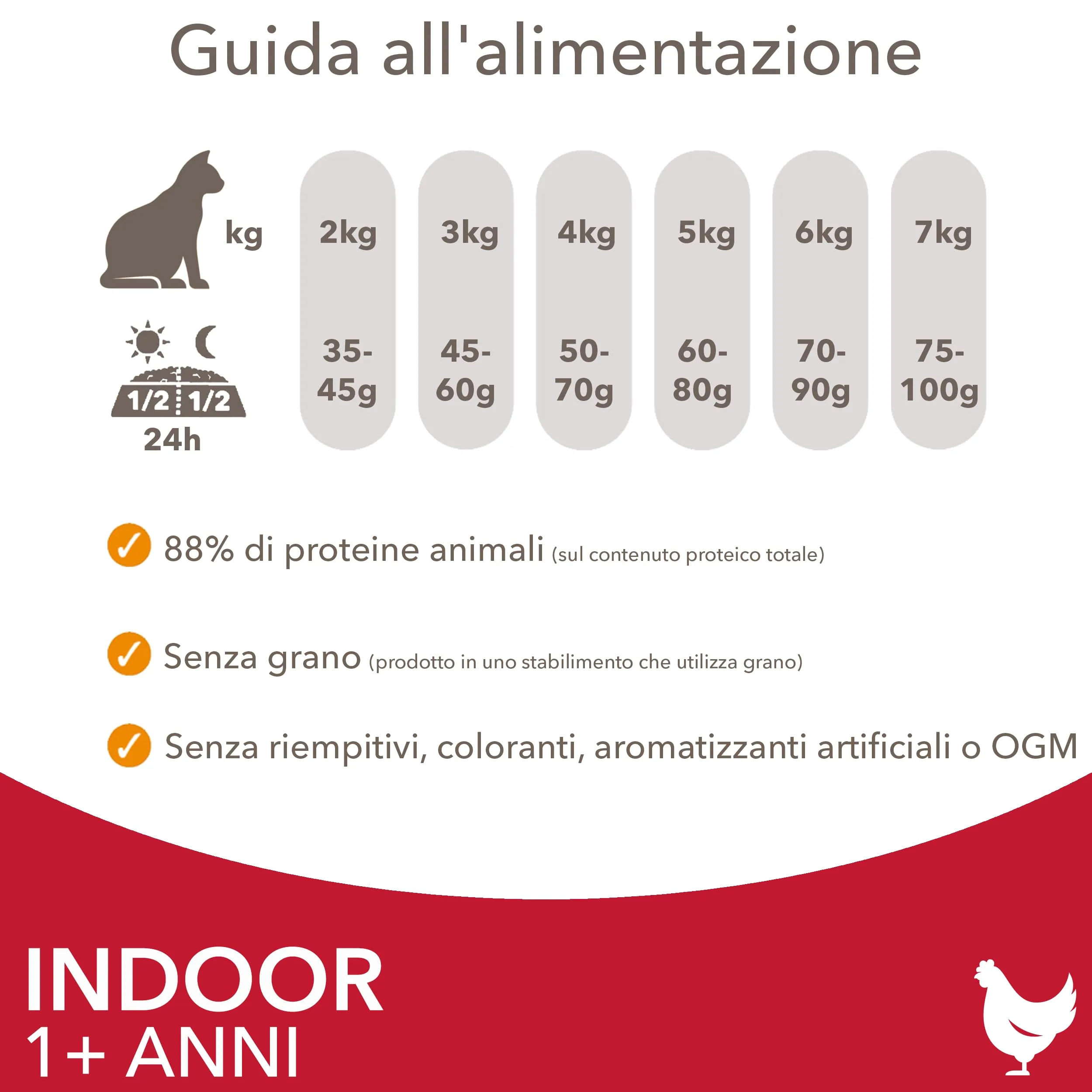 IAMS Indoor - Cibo secco per gatti di casa da 1 anno, 10 kg - immagine 5