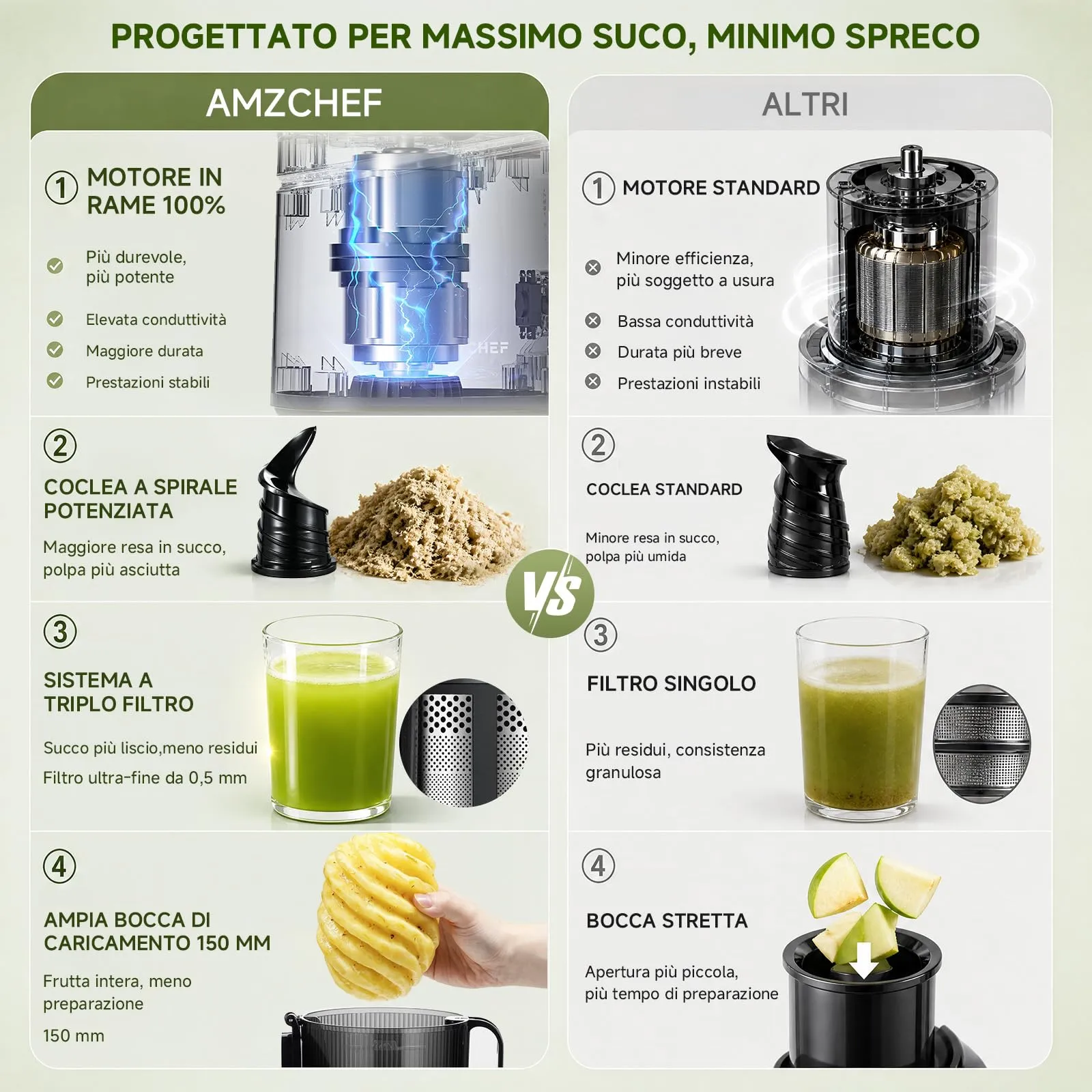 AMZCHEF Slow Juicer Automatico Estrattore di succo con apertura di - immagine 13