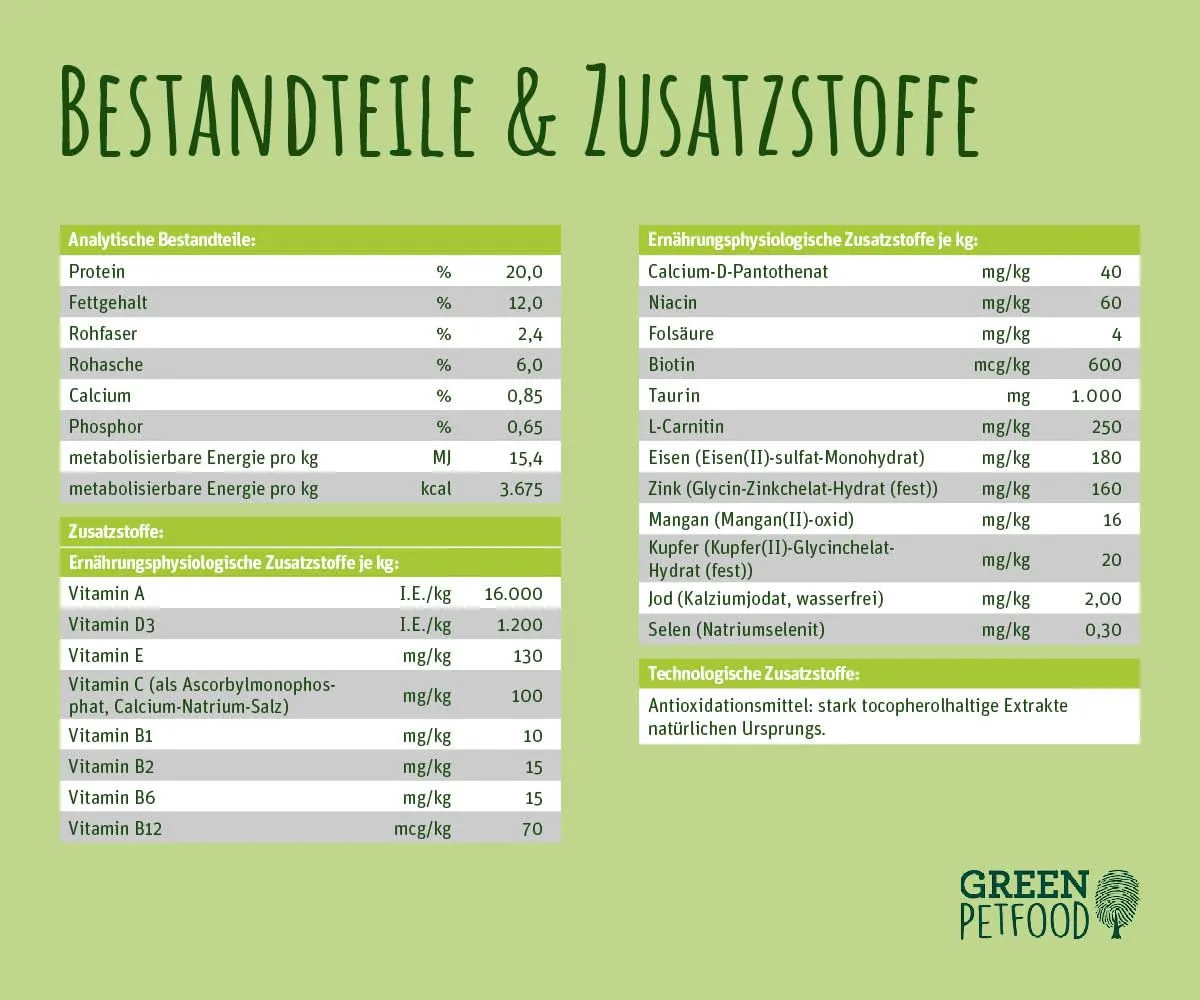 Green Petfood VeggieDog con patata e pisello (1 x 10 kg), per adulti, cibo secco di alta qualità per cani sensibili adulti, vegetariani e senza frumento, con deliziosa pasta di patata dolce - immagine 6
