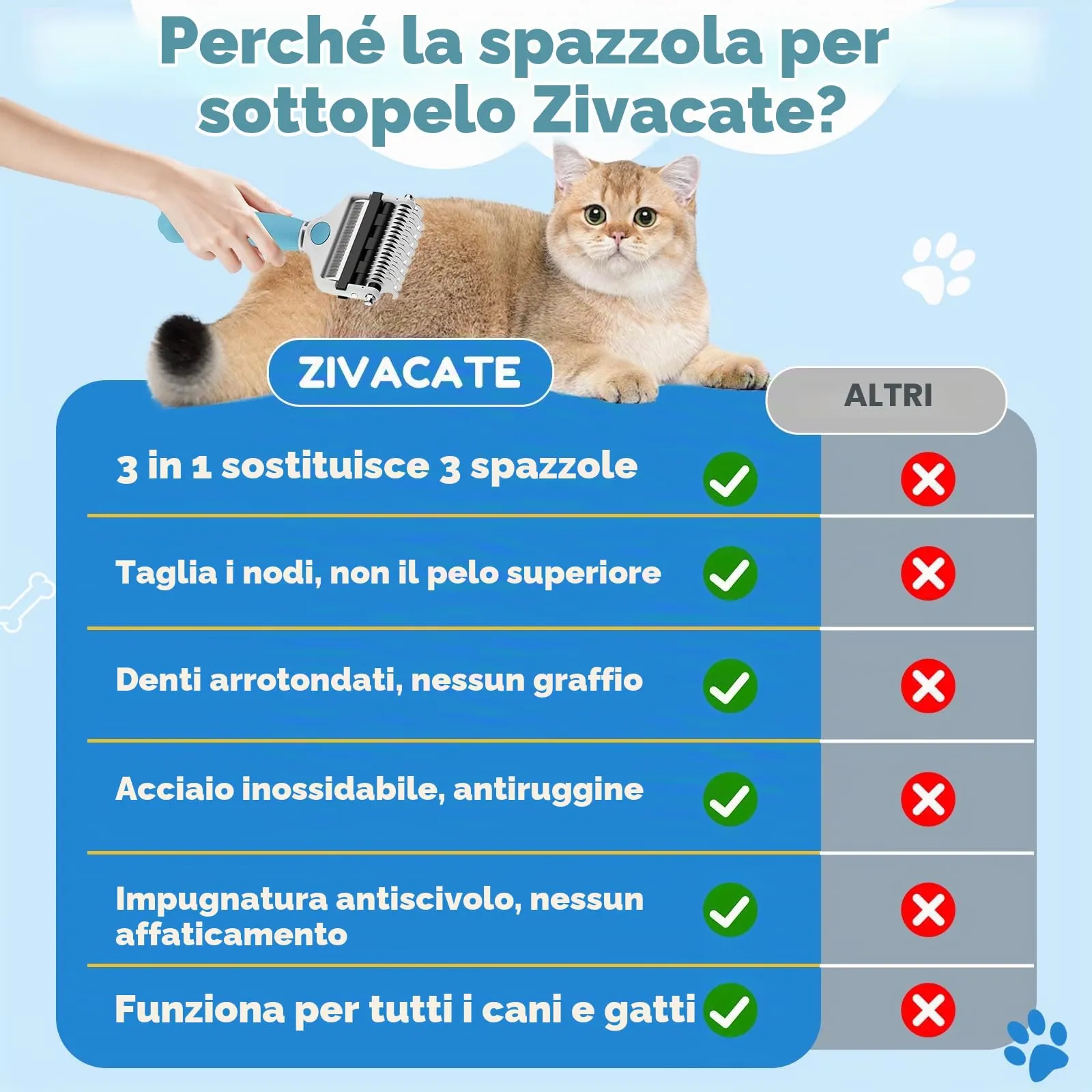 Zivacate 3-in-1 Spazzola per Cani & Spazzola per Gatti - immagine 6