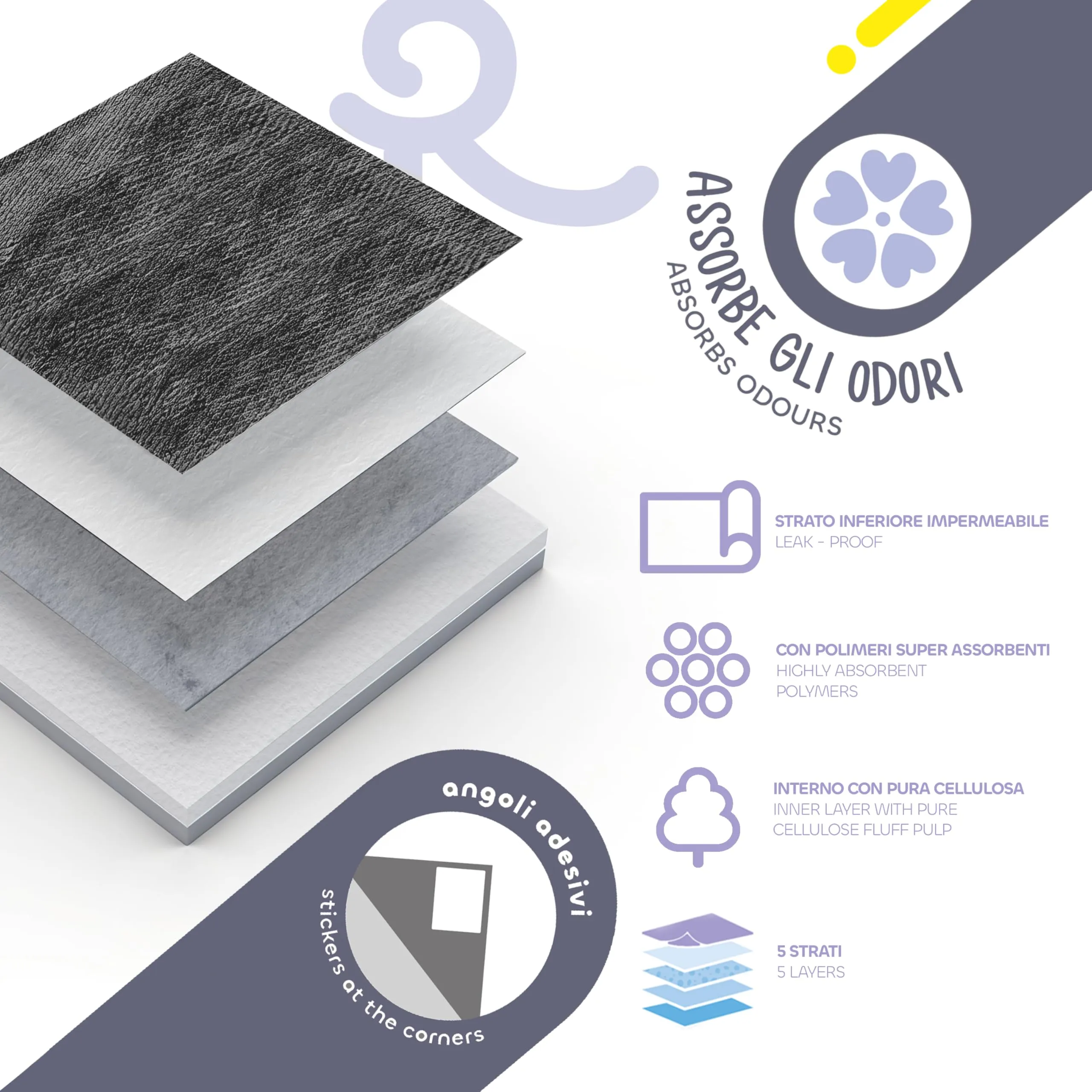 Record Tapiss Tappetini per Cani Usa e Getta Ultra Assorbenti ai Carboni Attivi con Base Impermeabile. Traverse per cani con Pura cellulosa e Angoli Adesivi|Confezione 50 tappetini, Misure 60 x 60 cm - immagine 3
