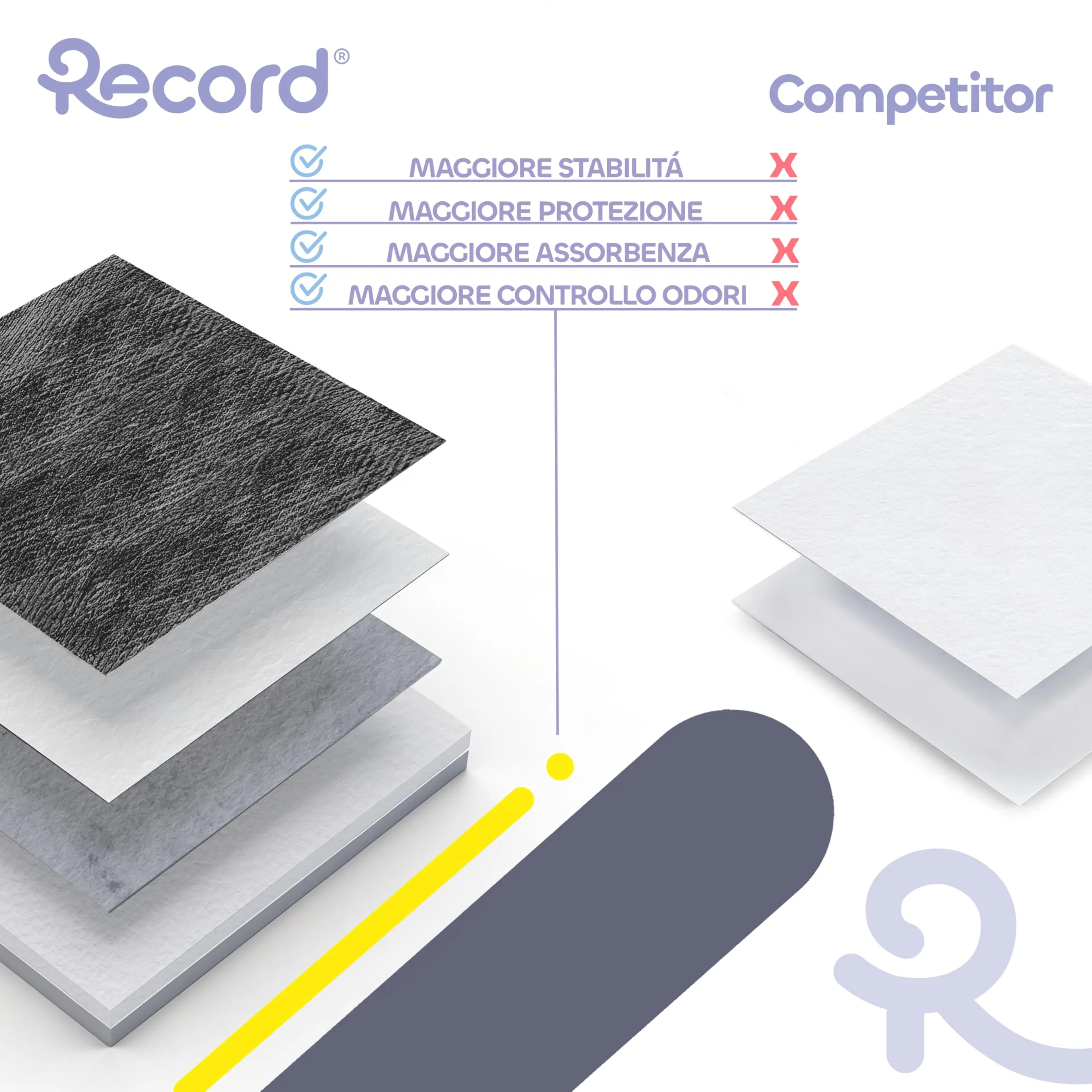 Record Tapiss Tappetini per Cani Usa e Getta Ultra Assorbenti ai Carboni Attivi con Base Impermeabile. Traverse per cani con Pura cellulosa e Angoli Adesivi|Confezione 50 tappetini, Misure 60 x 60 cm - immagine 5