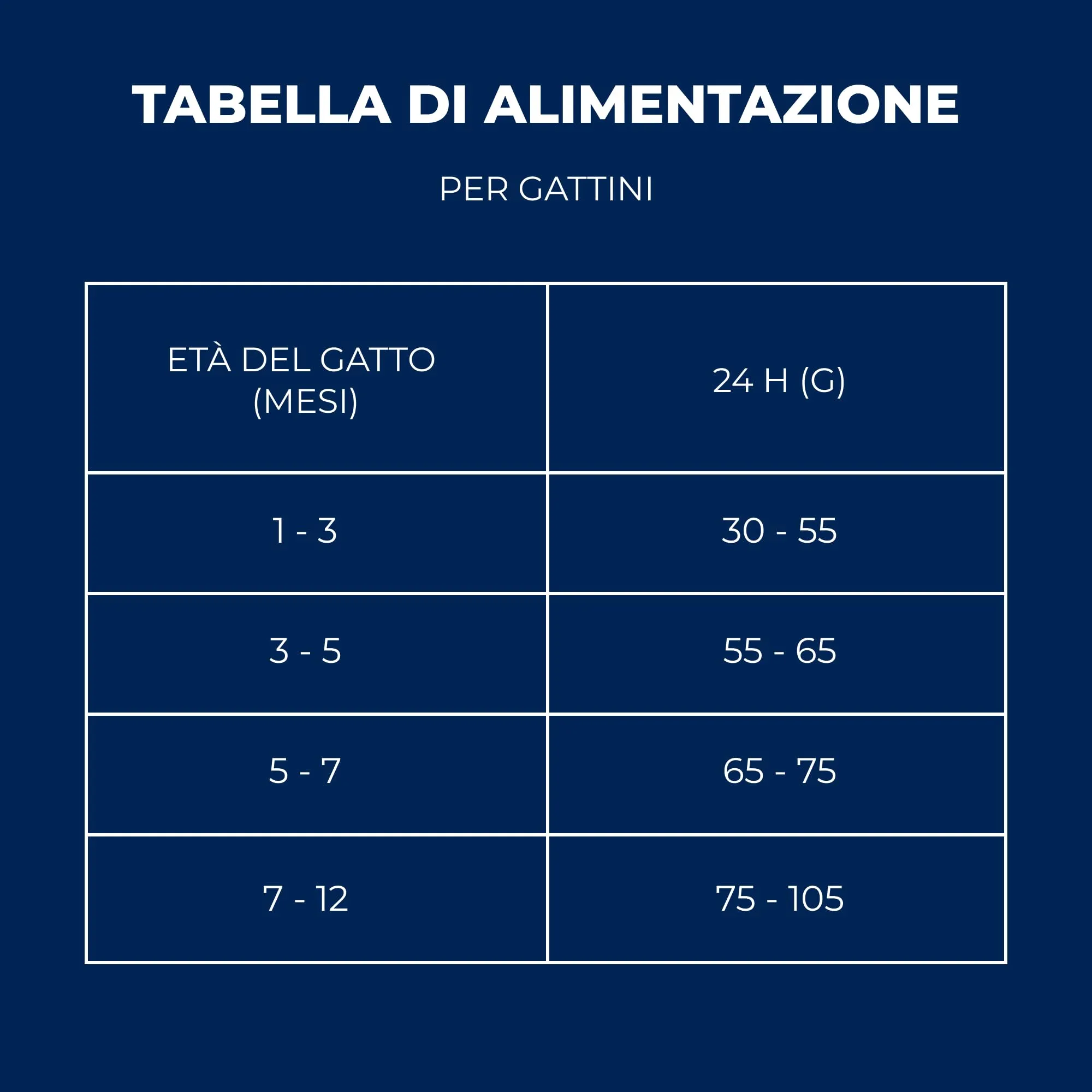 Brit Premium - Cibo Secco per Gattini e Gatte in Allattamento, Pollo, 8 kg - immagine 7