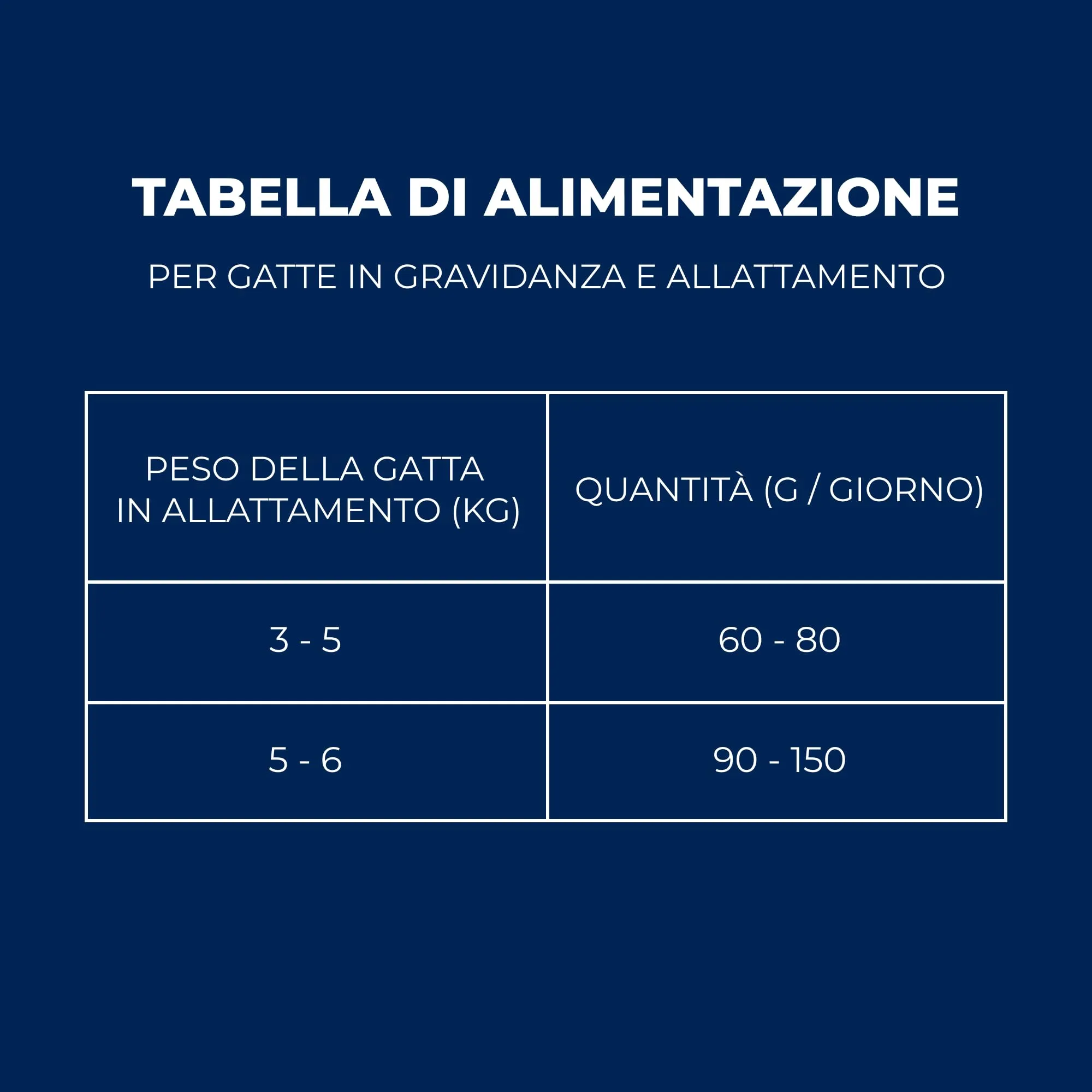 Brit Premium - Cibo Secco per Gattini e Gatte in Allattamento, Pollo, 8 kg - immagine 8