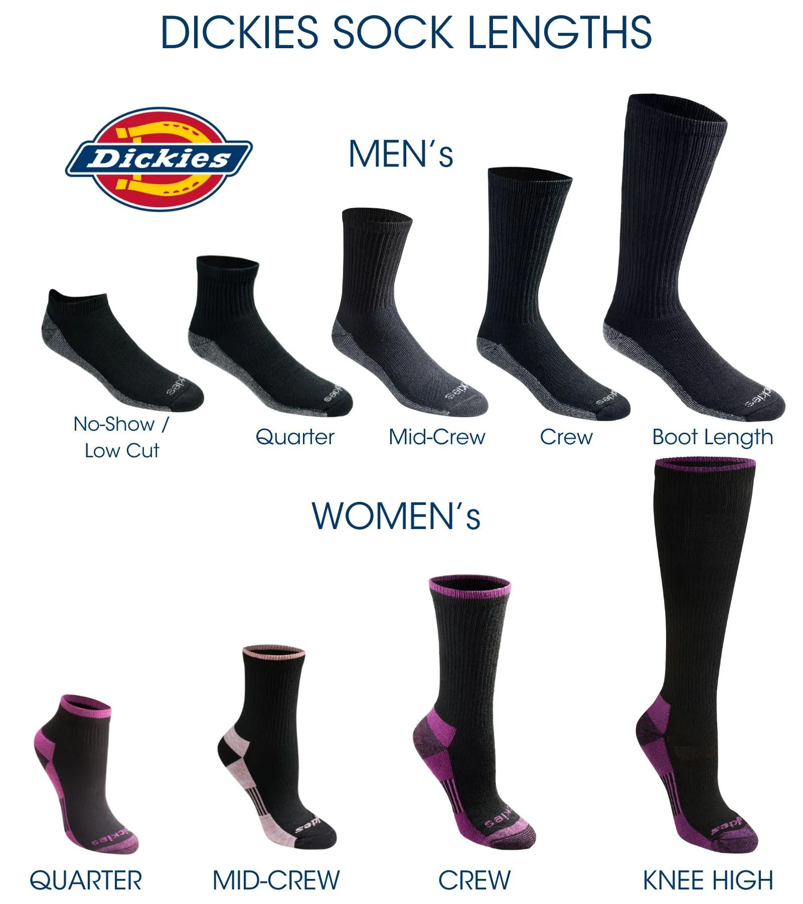 Dickies Men's Dri-tech Moisture Control Quarter Socks Multipack - immagine 5