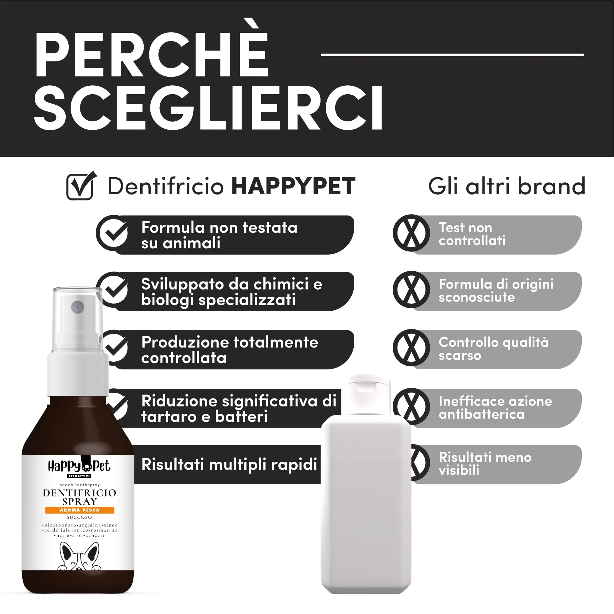 Happy Pet Dentifricio Spray per Cani 150ml – Naturale Antiplacca e Antitartaro – Alito Fresco – Senza Spazzolino – Disponibile in 3 Aromi: Neutro, Menta, Pesca (150ML, Menta) - immagine 7