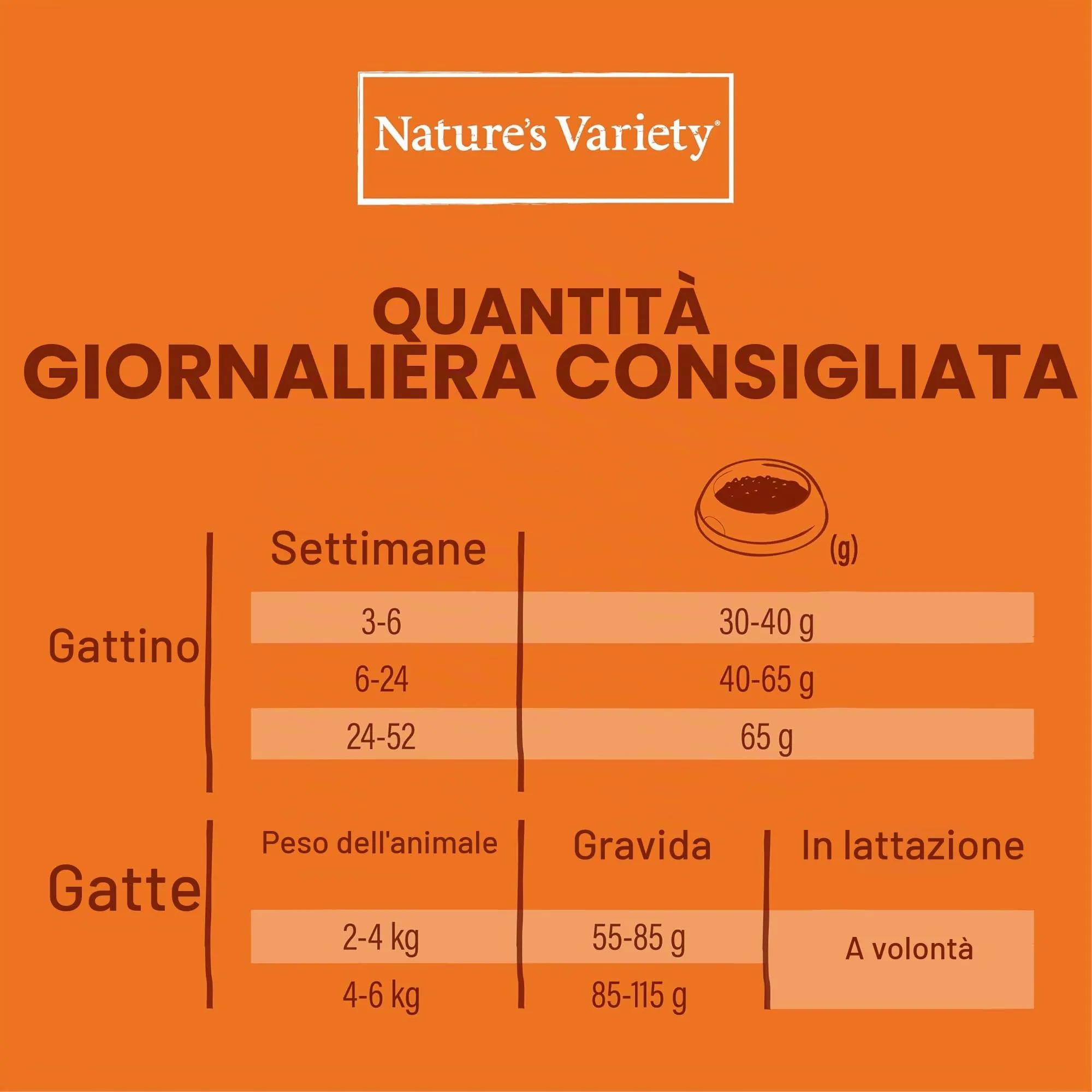 Nature's Variety Selected, Cibo per Gattino con Pollo Disossato, 7 kg - immagine 4