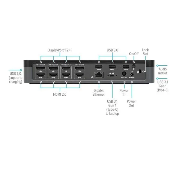 Targus Usb-C Universal Quad 4K (QV4K) Docking Station With 100W Power Delivery DOCK570EUZ